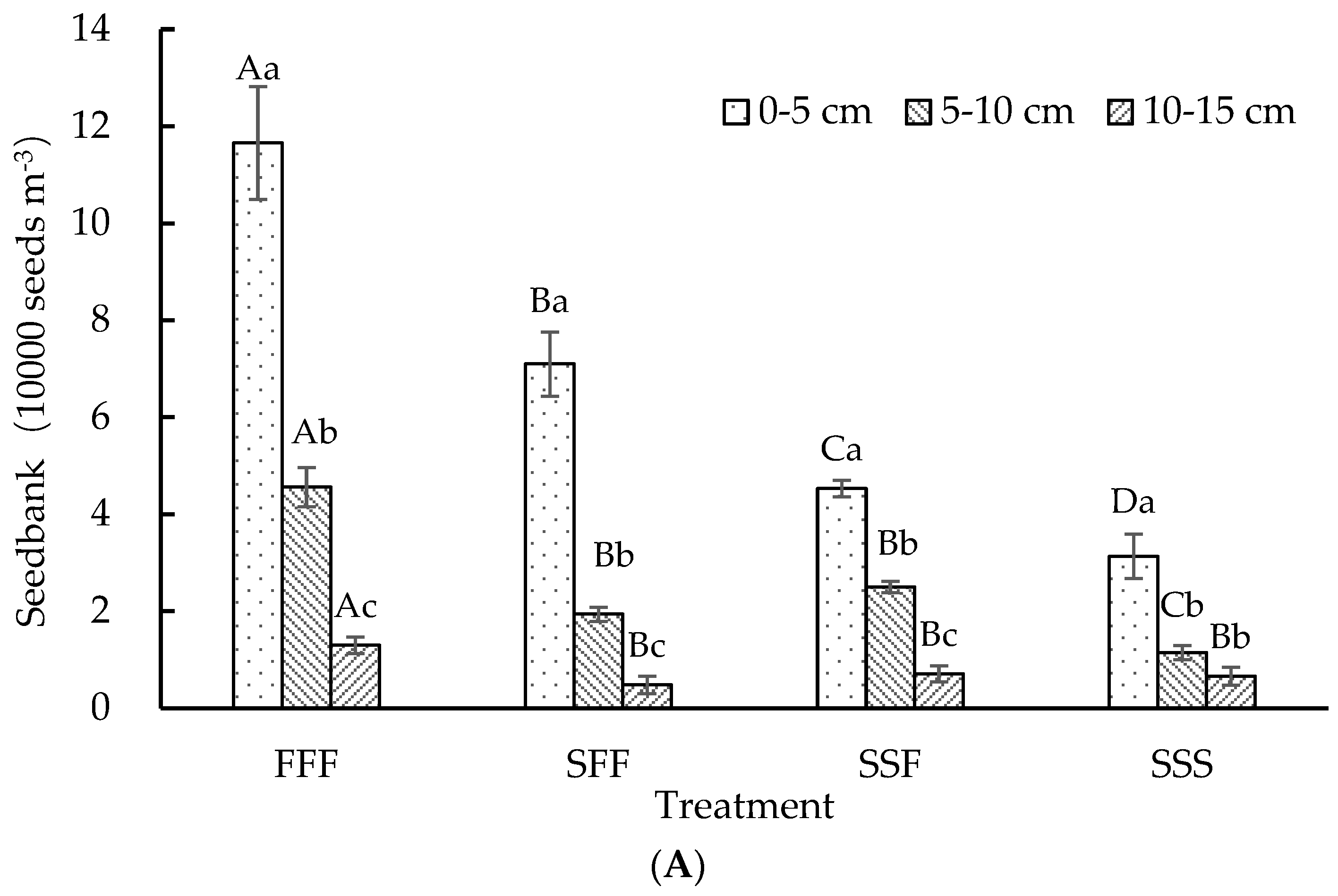 Agronomy 14 01622 g004a Agronomy 14 01622 g004a