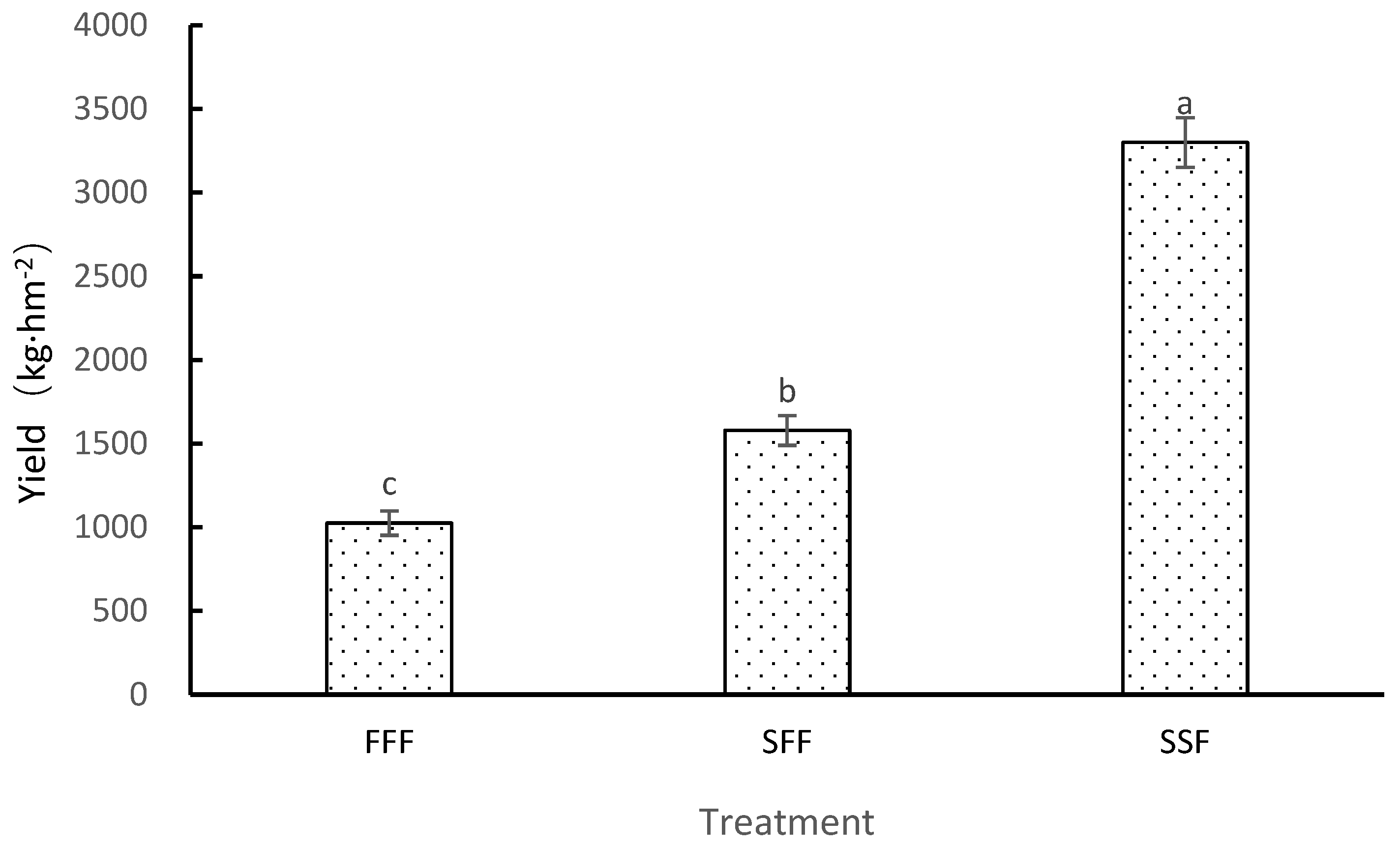 Agronomy 14 01622 g005 Agronomy 14 01622 g005