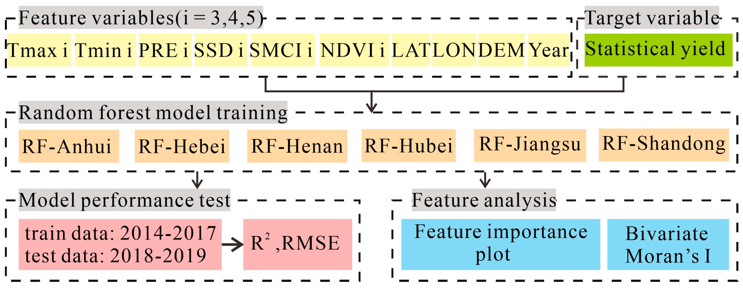 Agronomy 14 01623 g002
