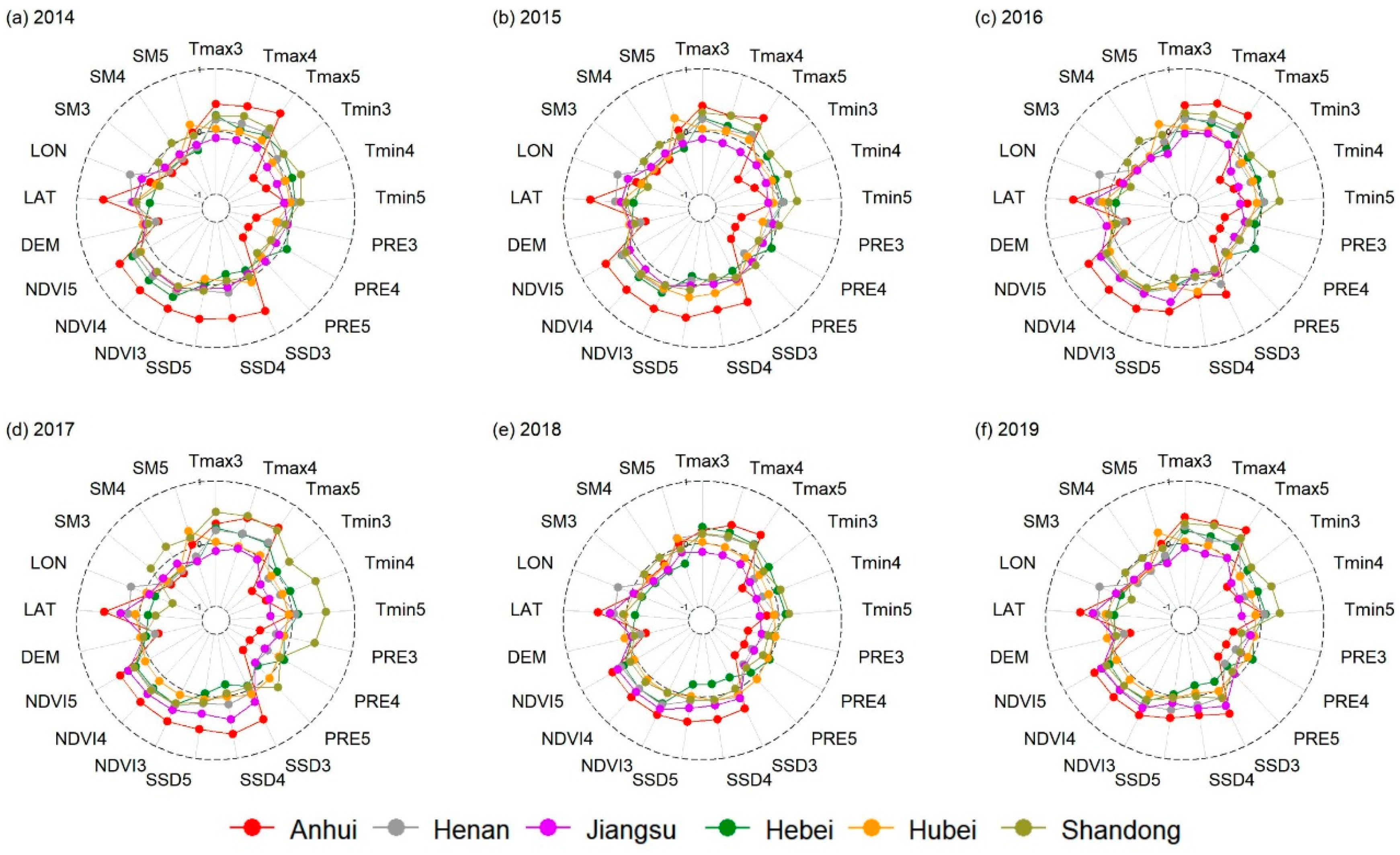 Agronomy 14 01623 g006