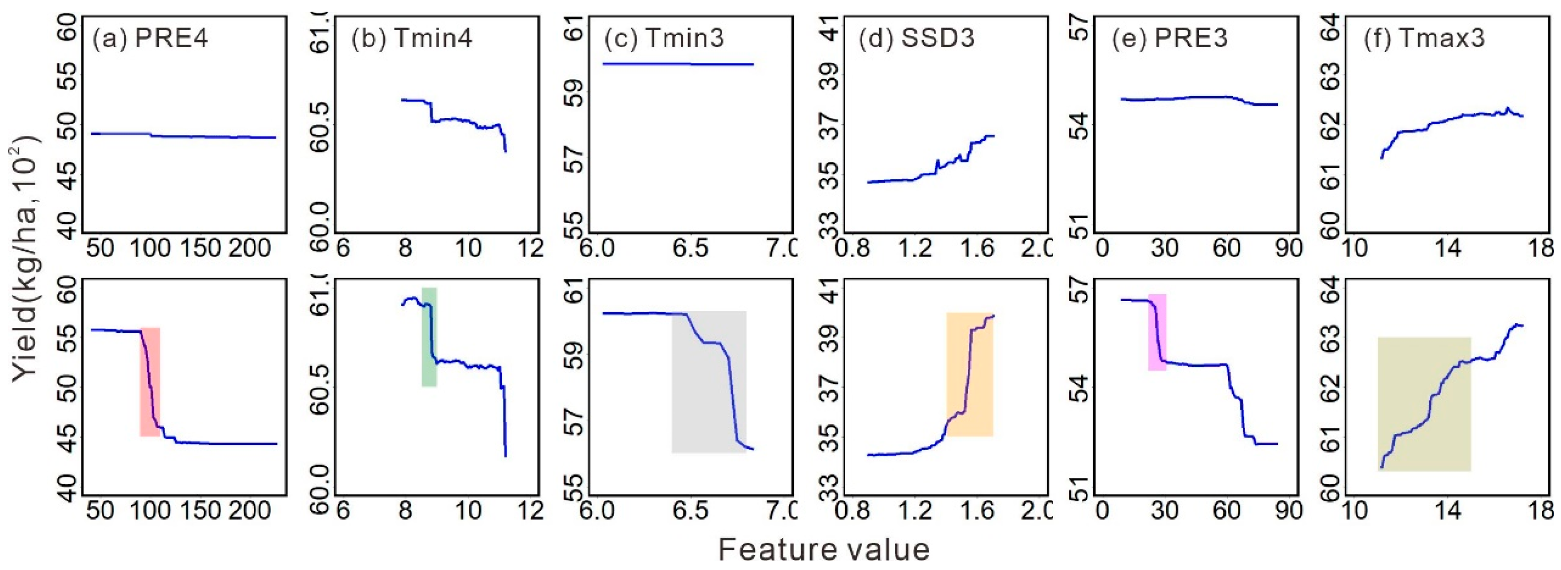 Agronomy 14 01623 g009
