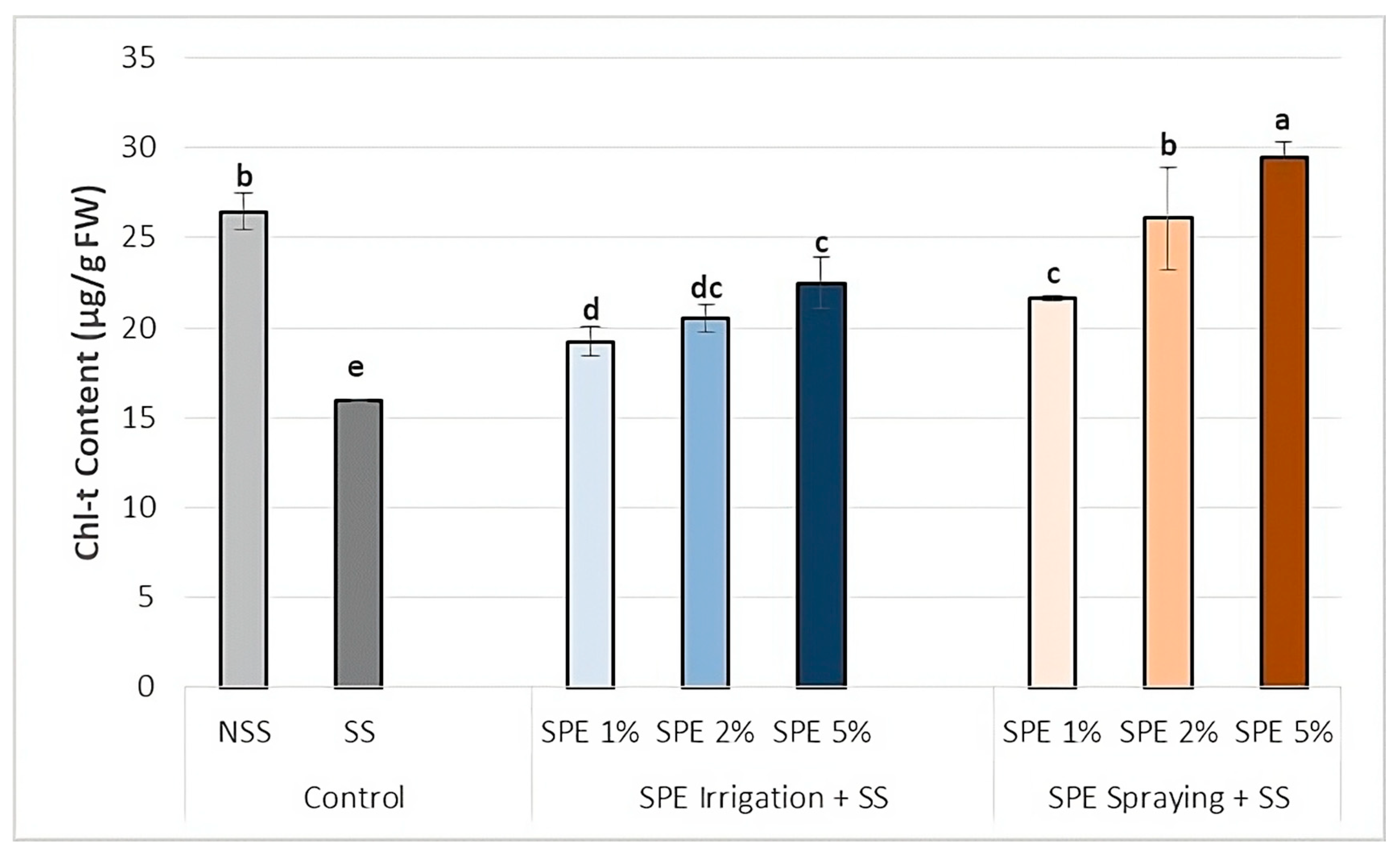 Agronomy 14 01626 g003