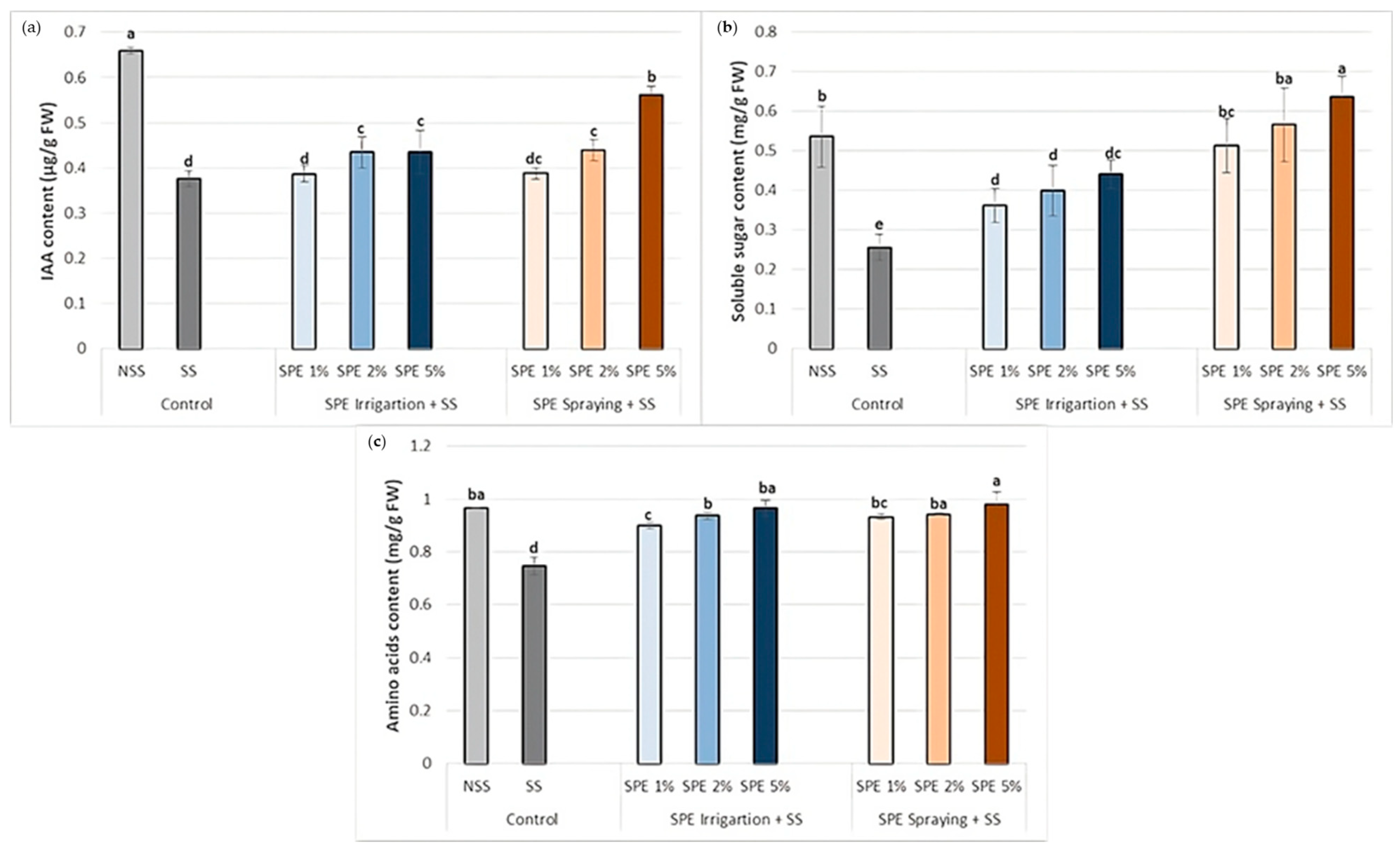 Agronomy 14 01626 g004