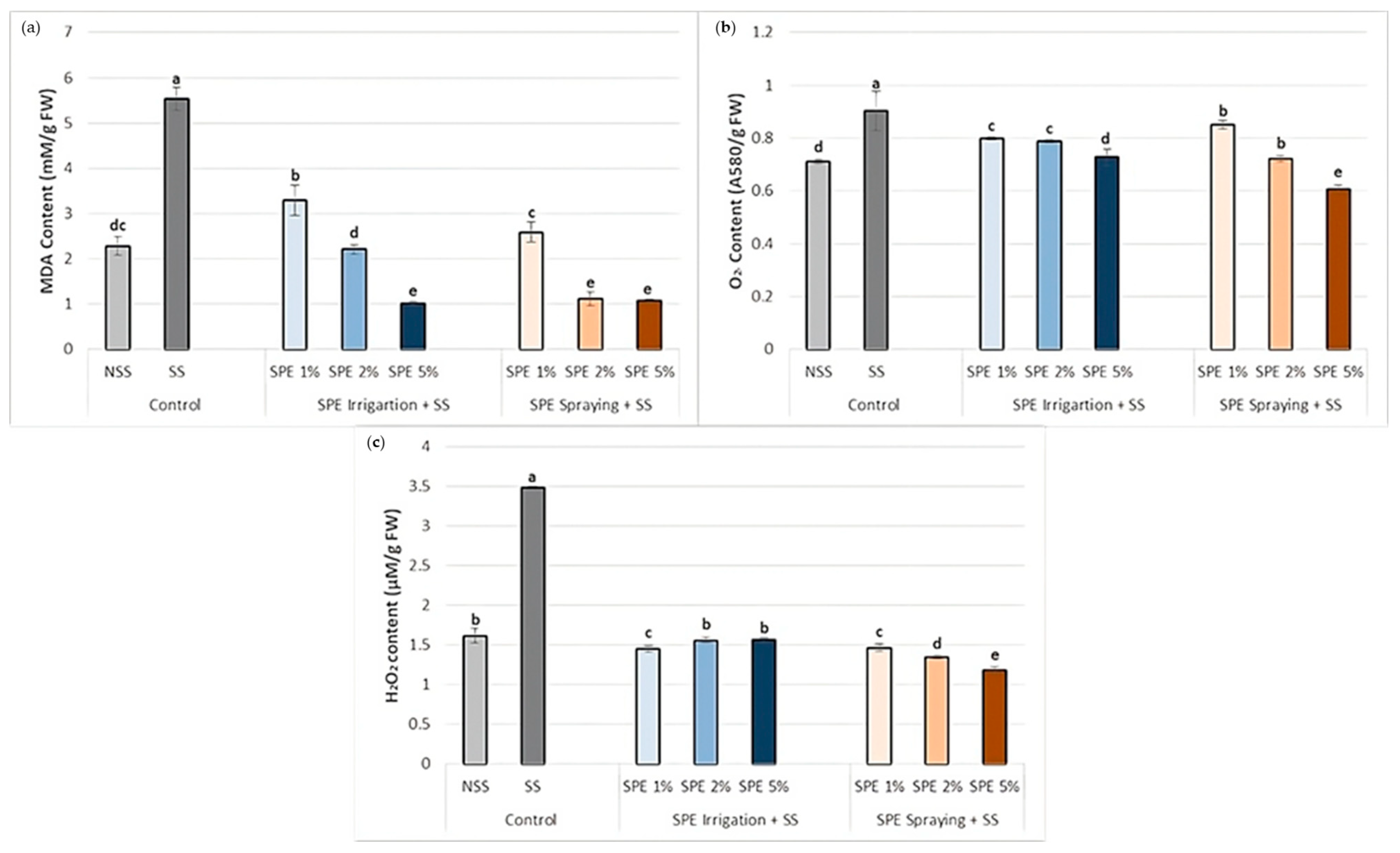 Agronomy 14 01626 g005