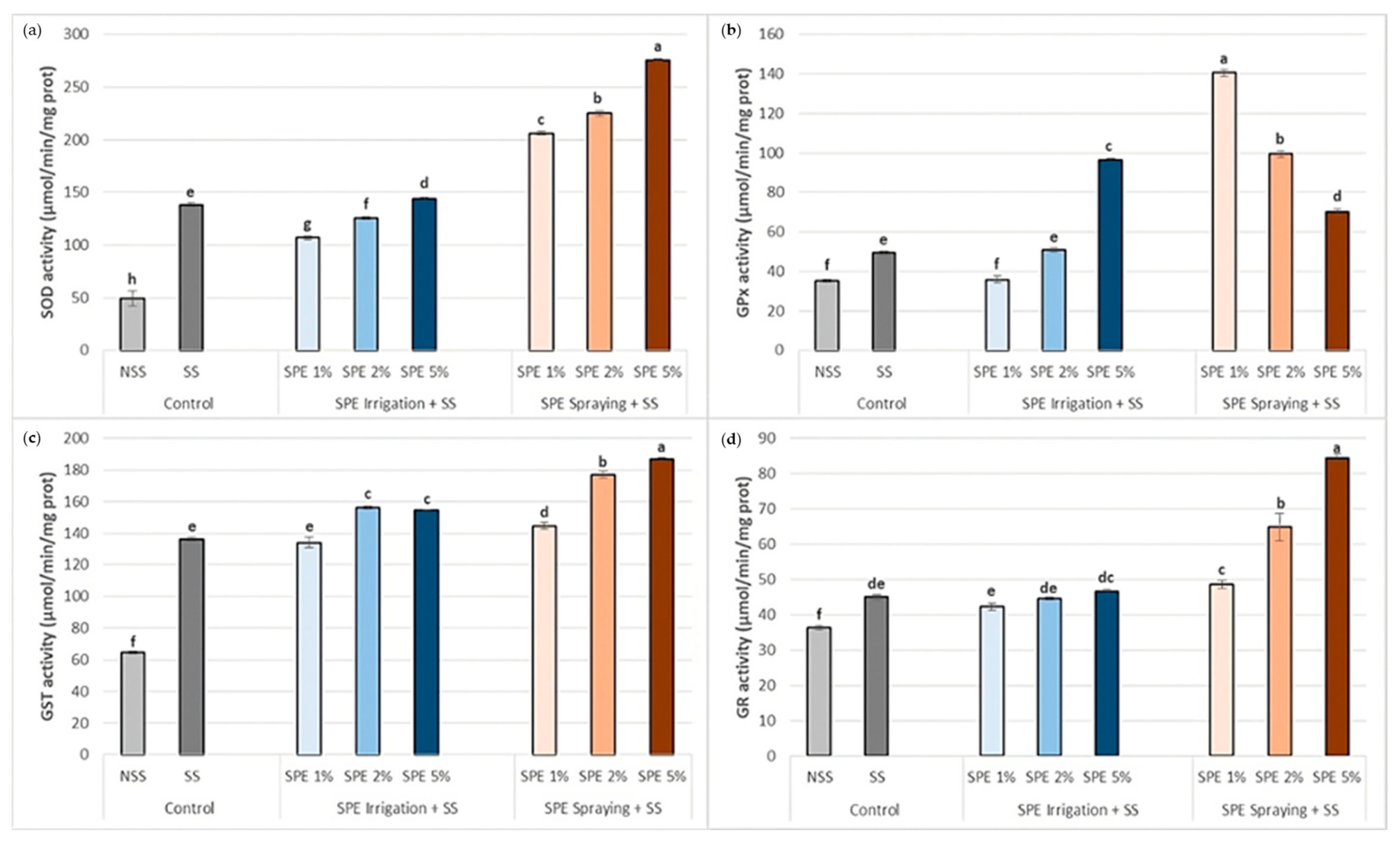 Agronomy 14 01626 g006