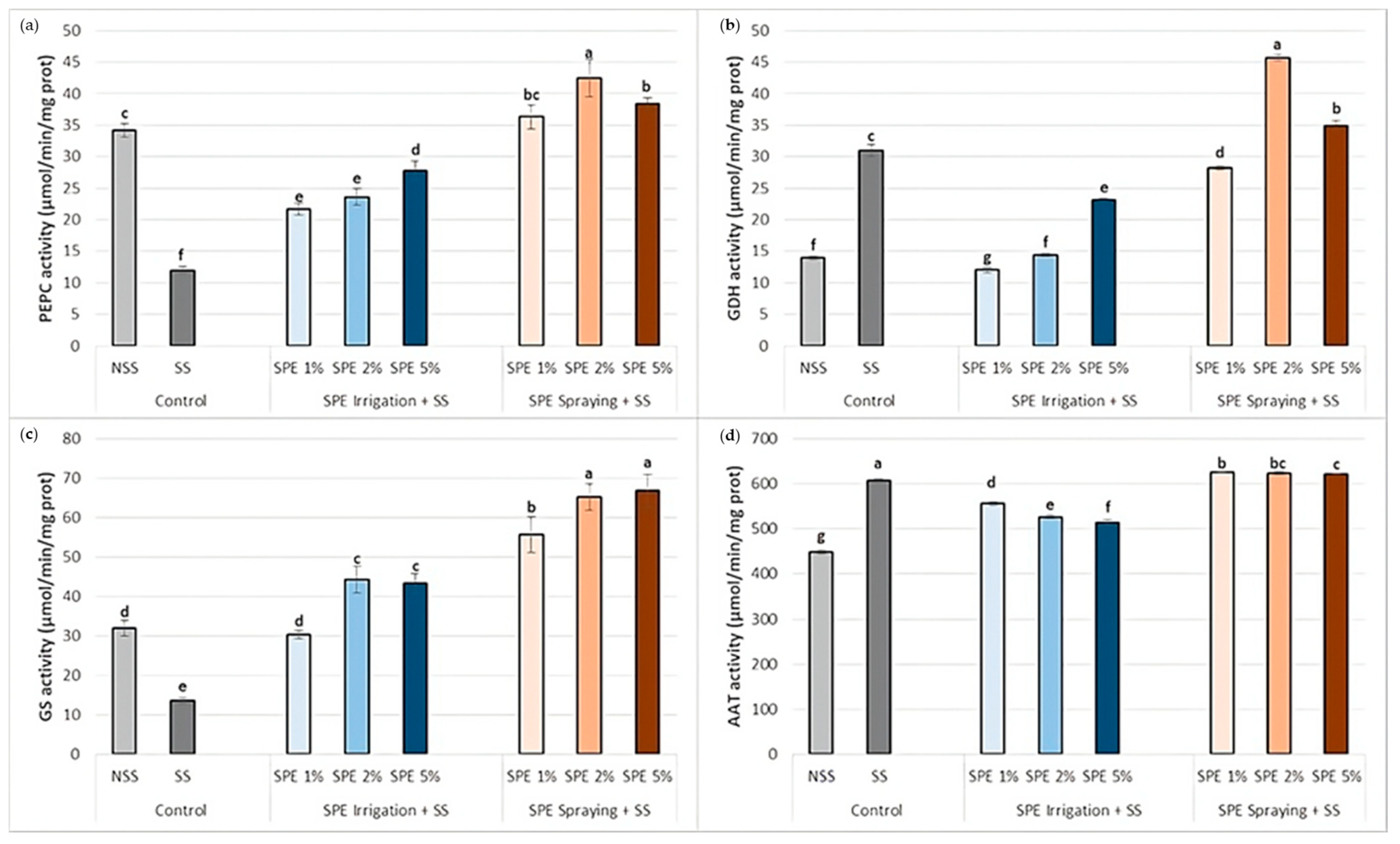 Agronomy 14 01626 g007