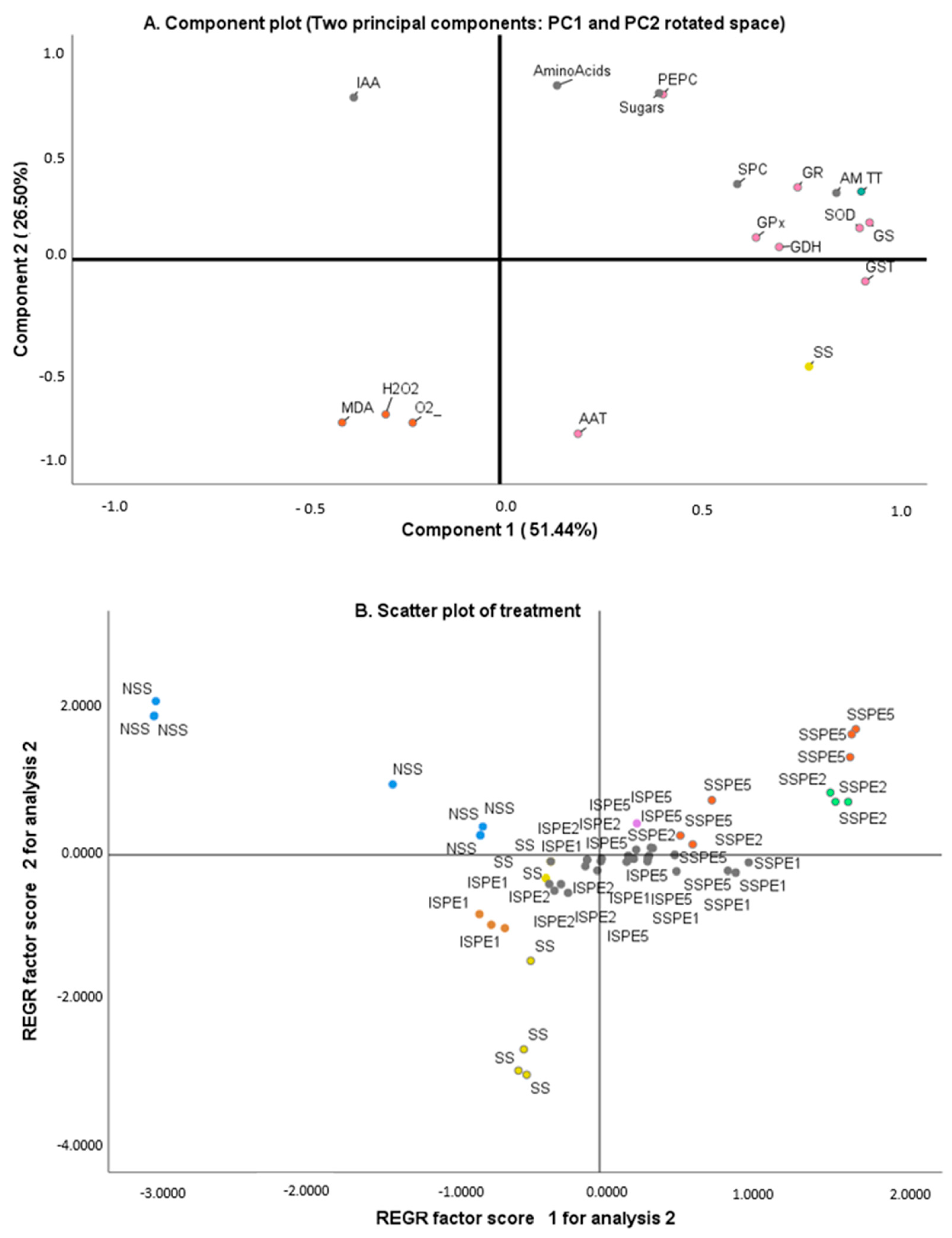 Agronomy 14 01626 g009