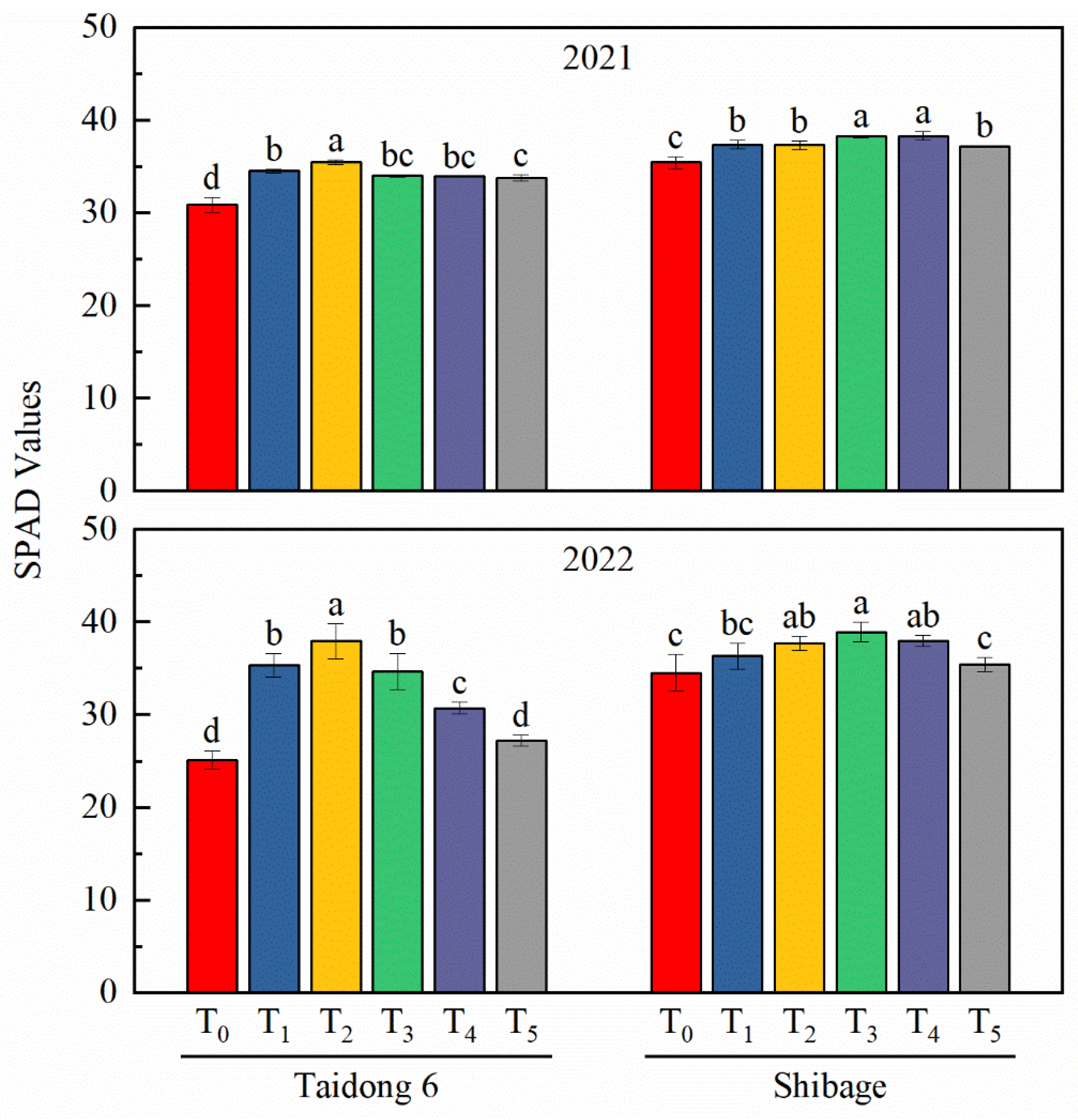 Agronomy 14 01627 g002