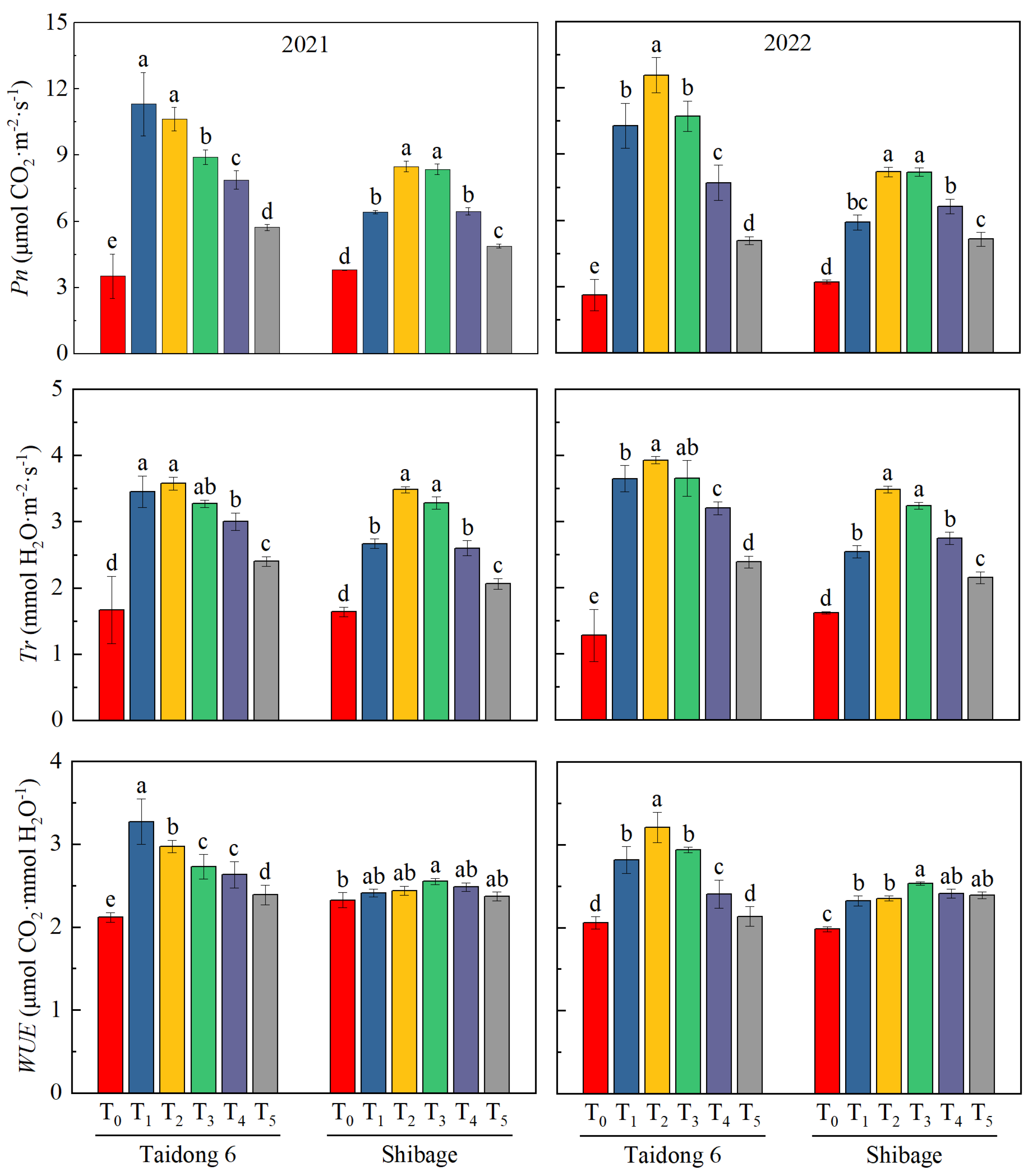 Agronomy 14 01627 g003
