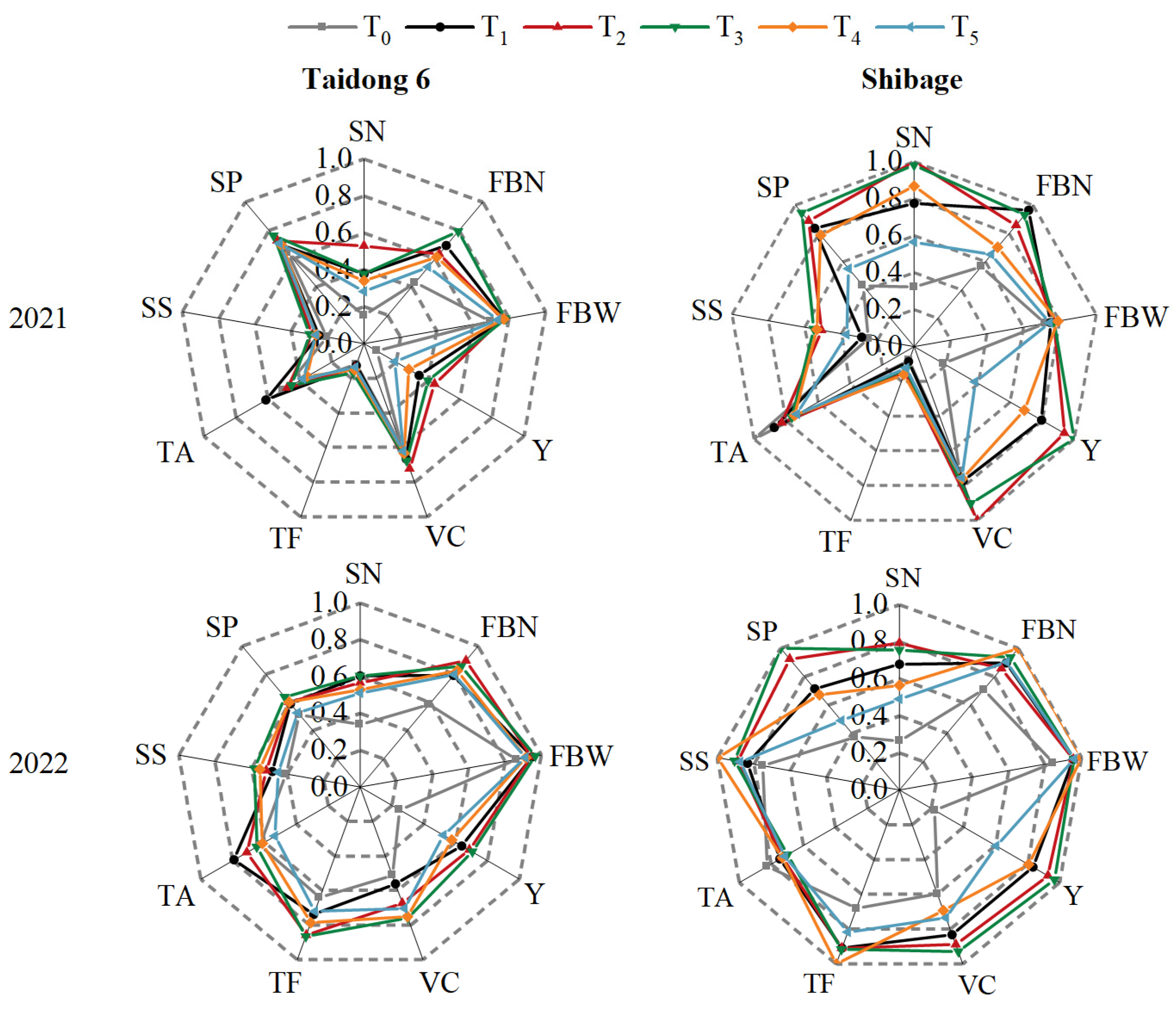 Agronomy 14 01627 g005