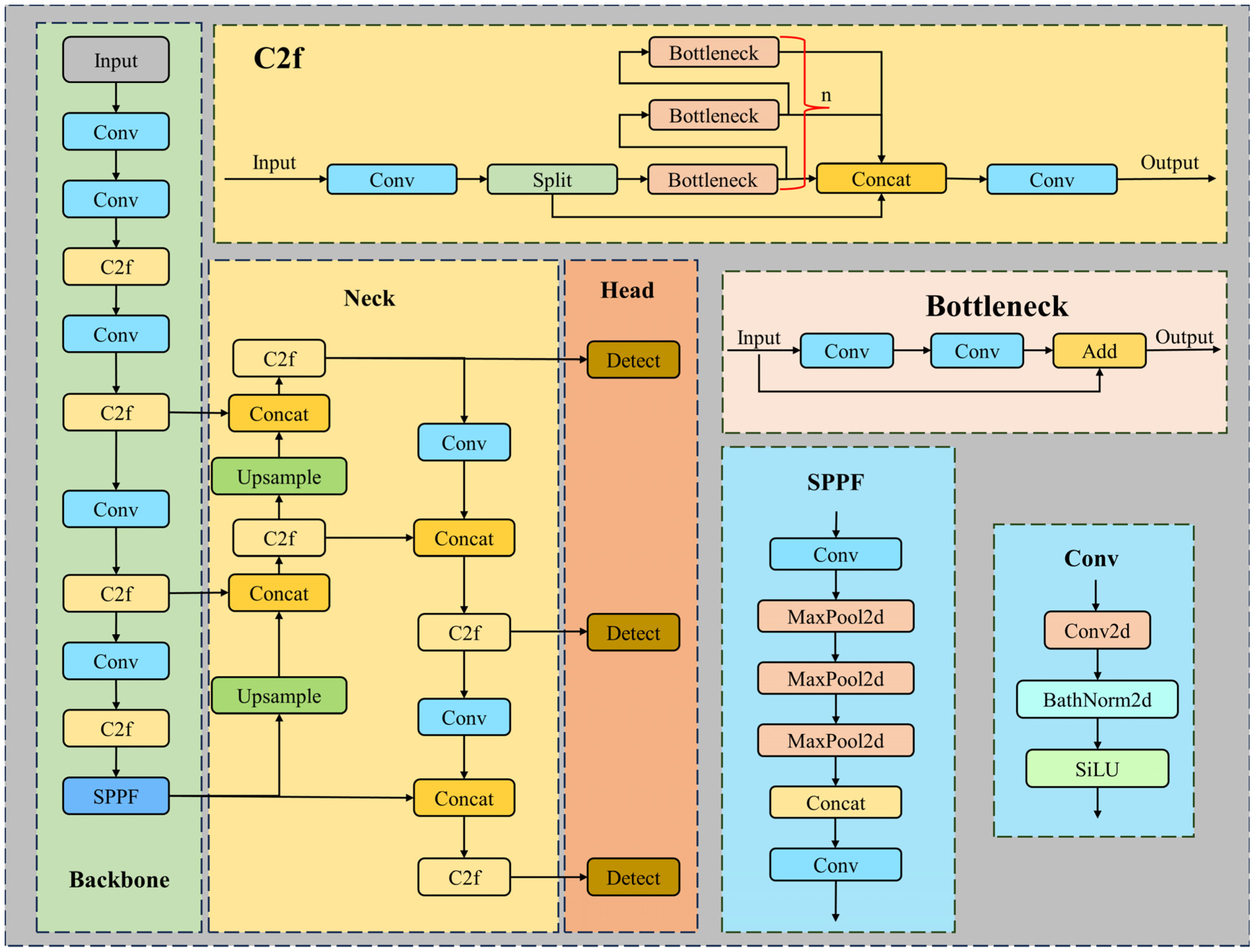 Agronomy 14 01628 g002
