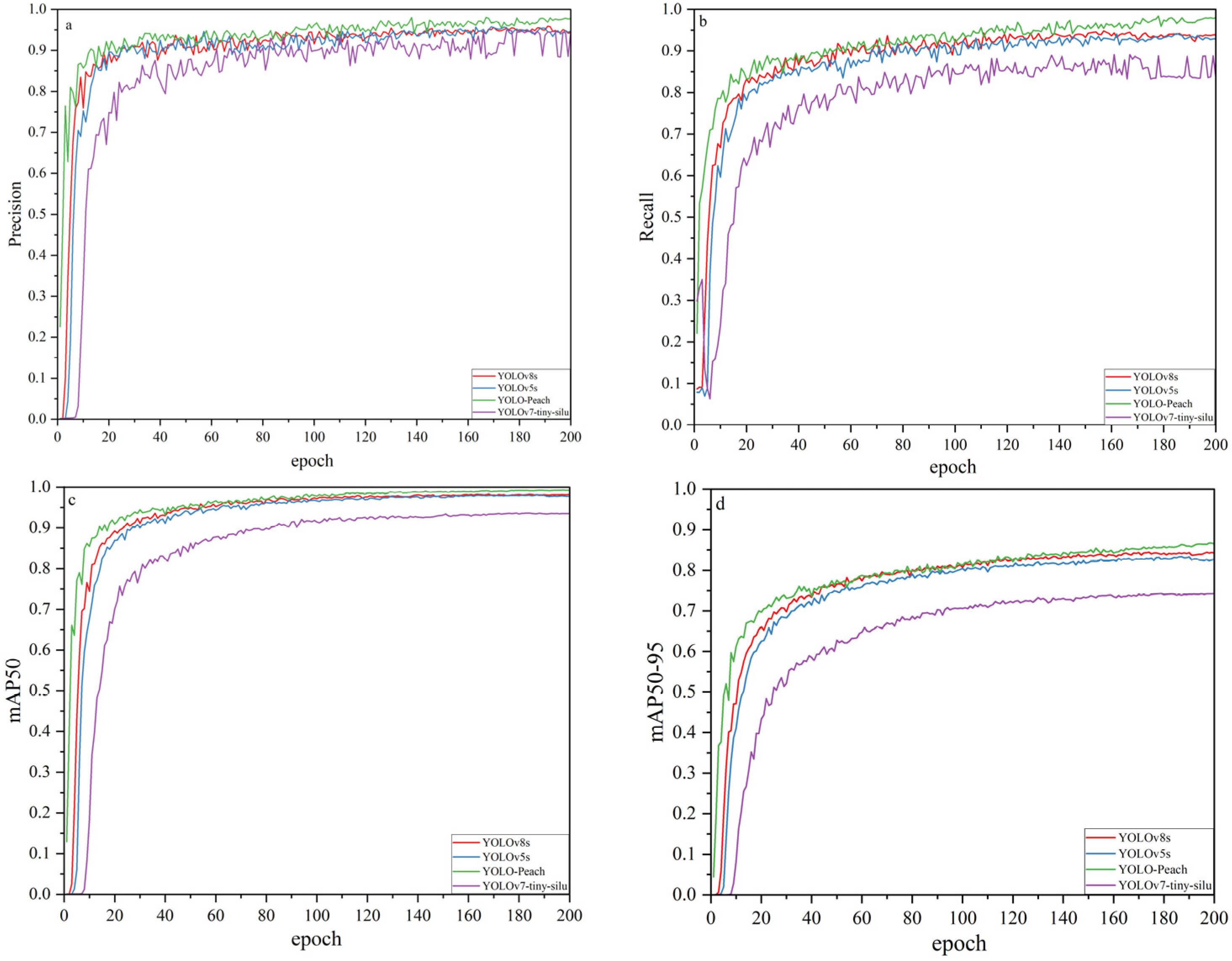 Agronomy 14 01628 g010