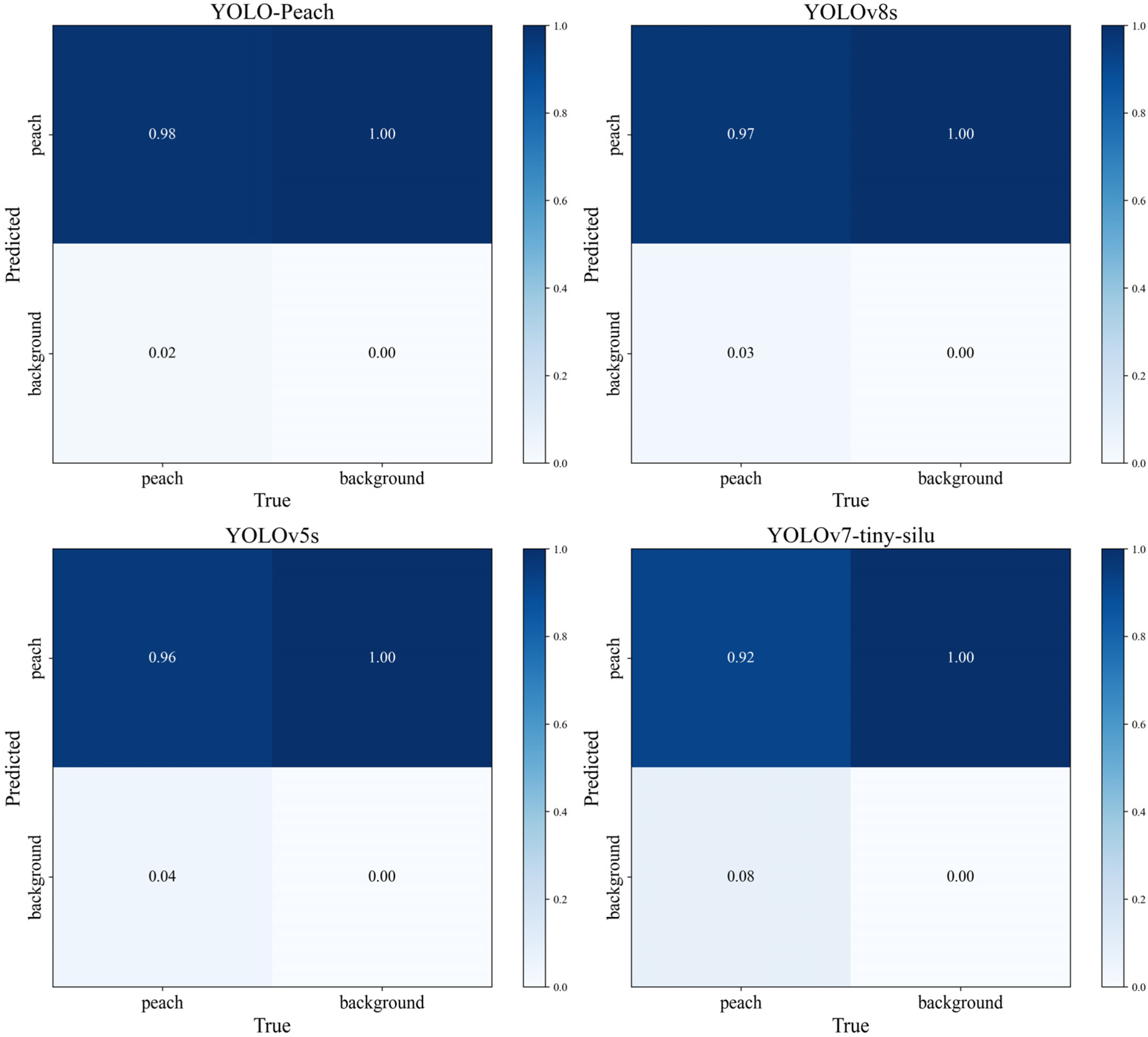 Agronomy 14 01628 g013