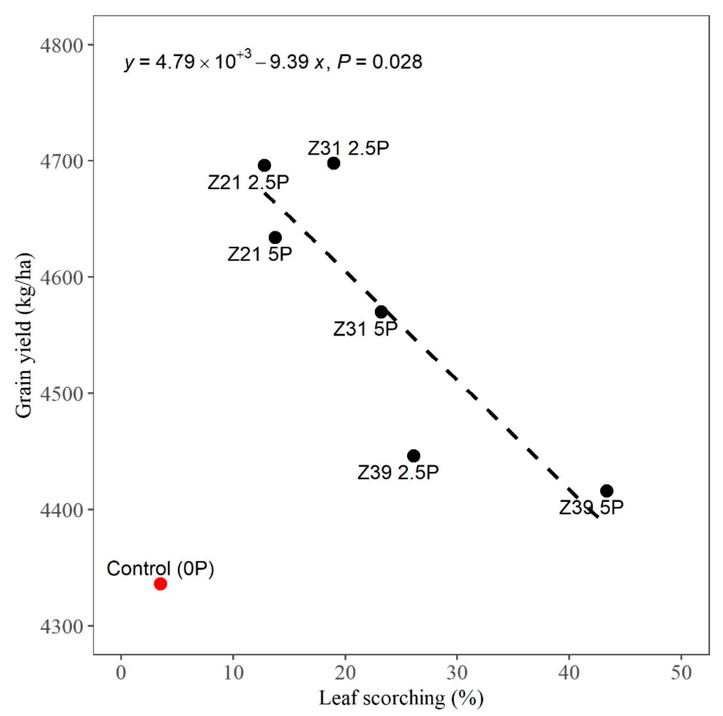 Agronomy 14 01630 g006