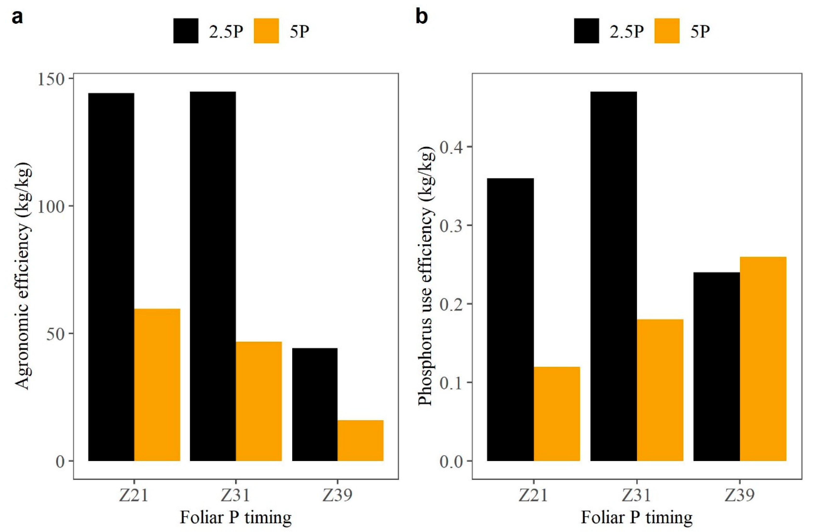 Agronomy 14 01630 g008