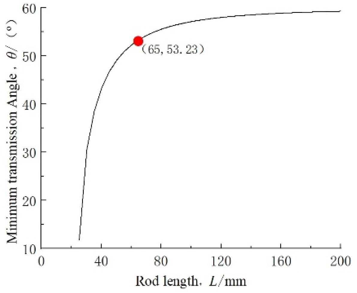 Agronomy 14 01631 g005