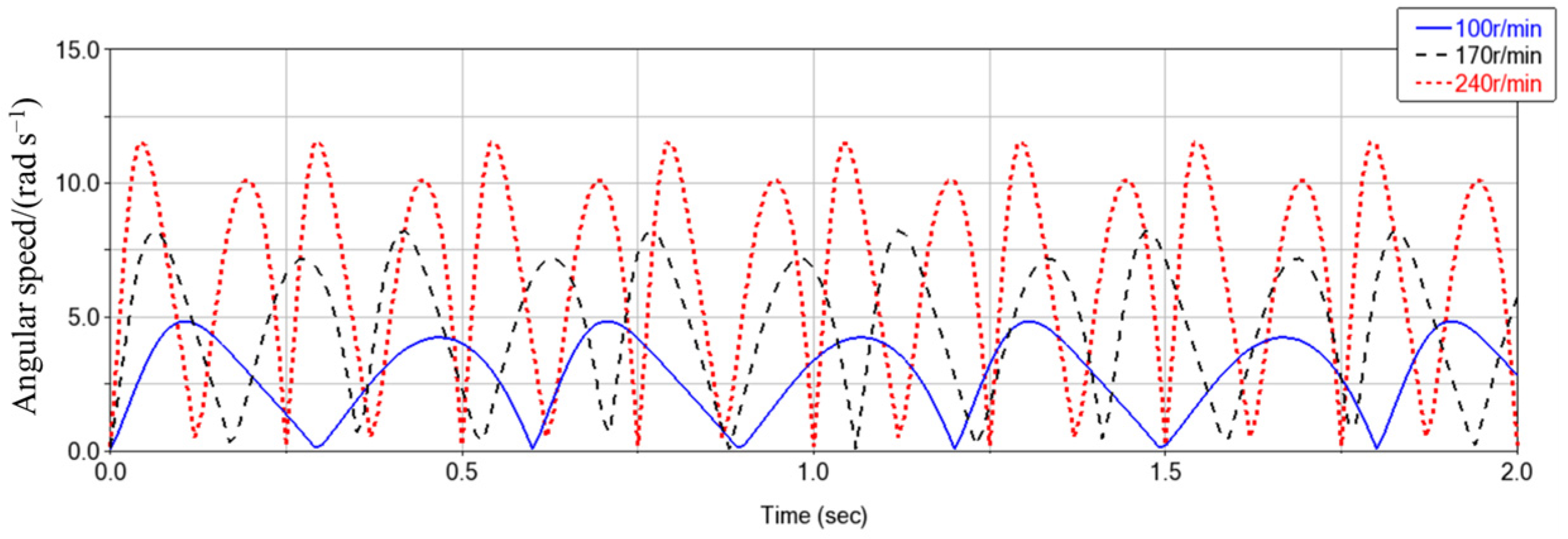 Agronomy 14 01631 g007