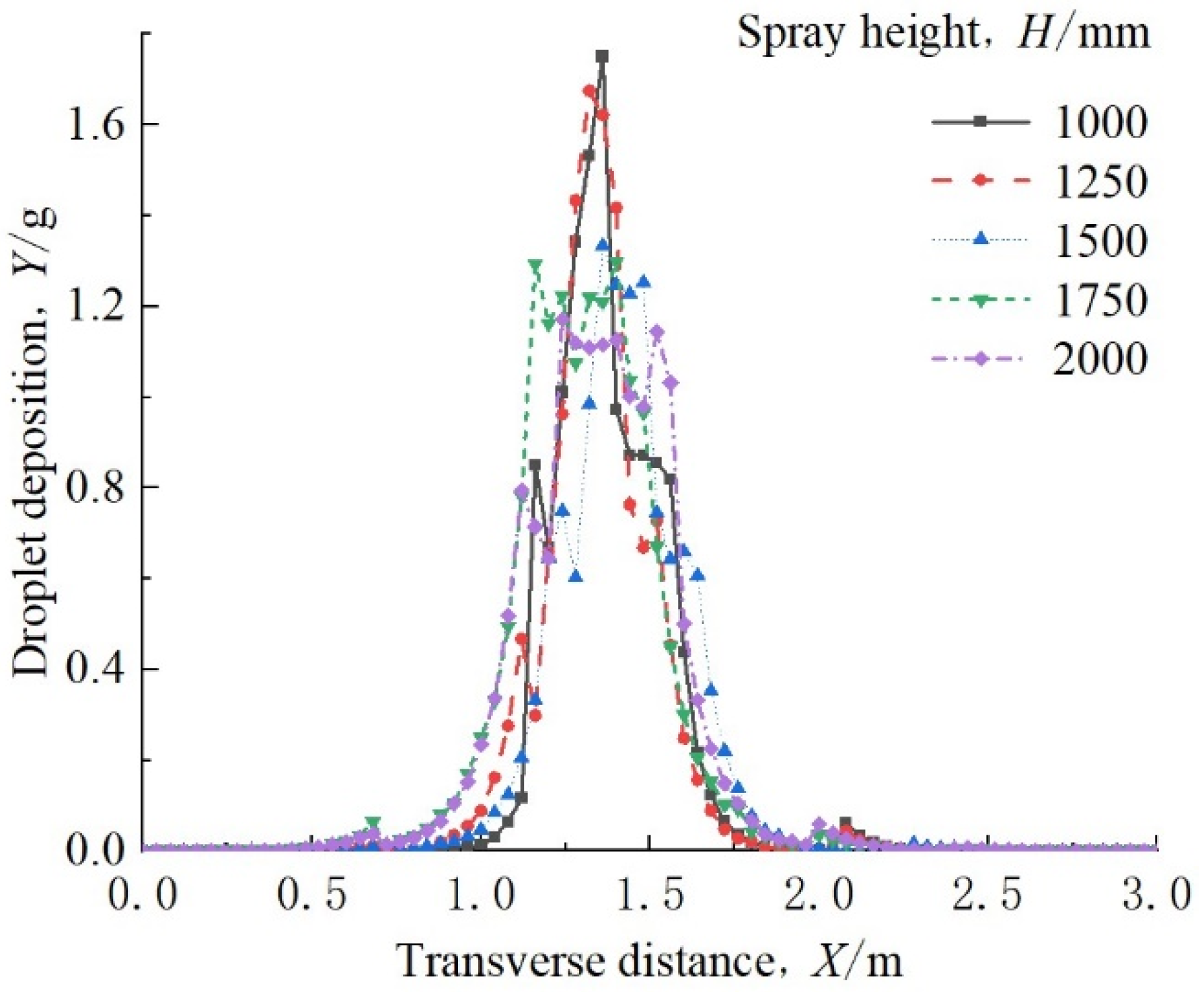 Agronomy 14 01631 g012