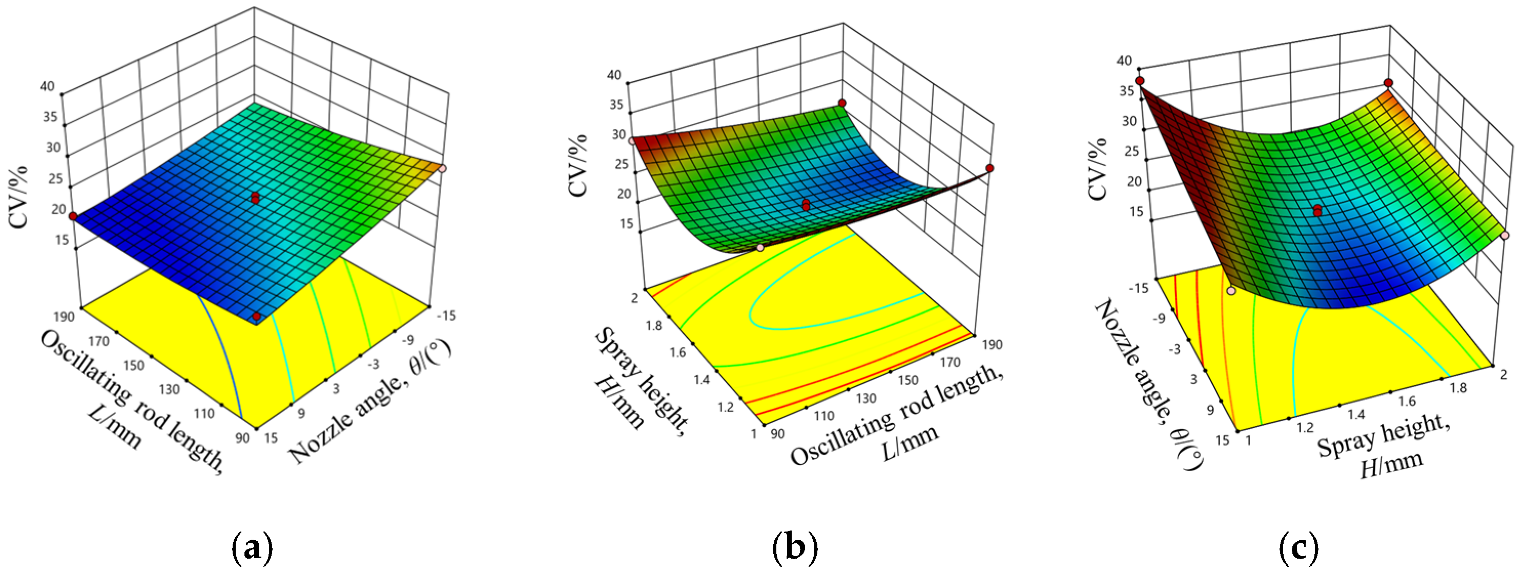 Agronomy 14 01631 g014
