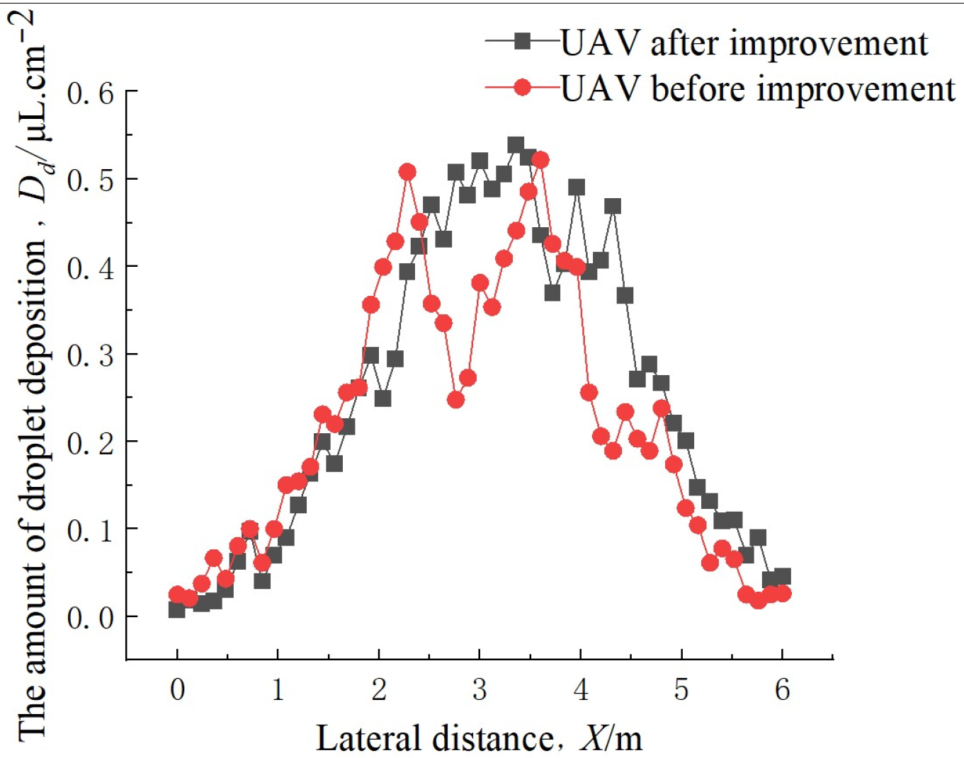 Agronomy 14 01631 g017