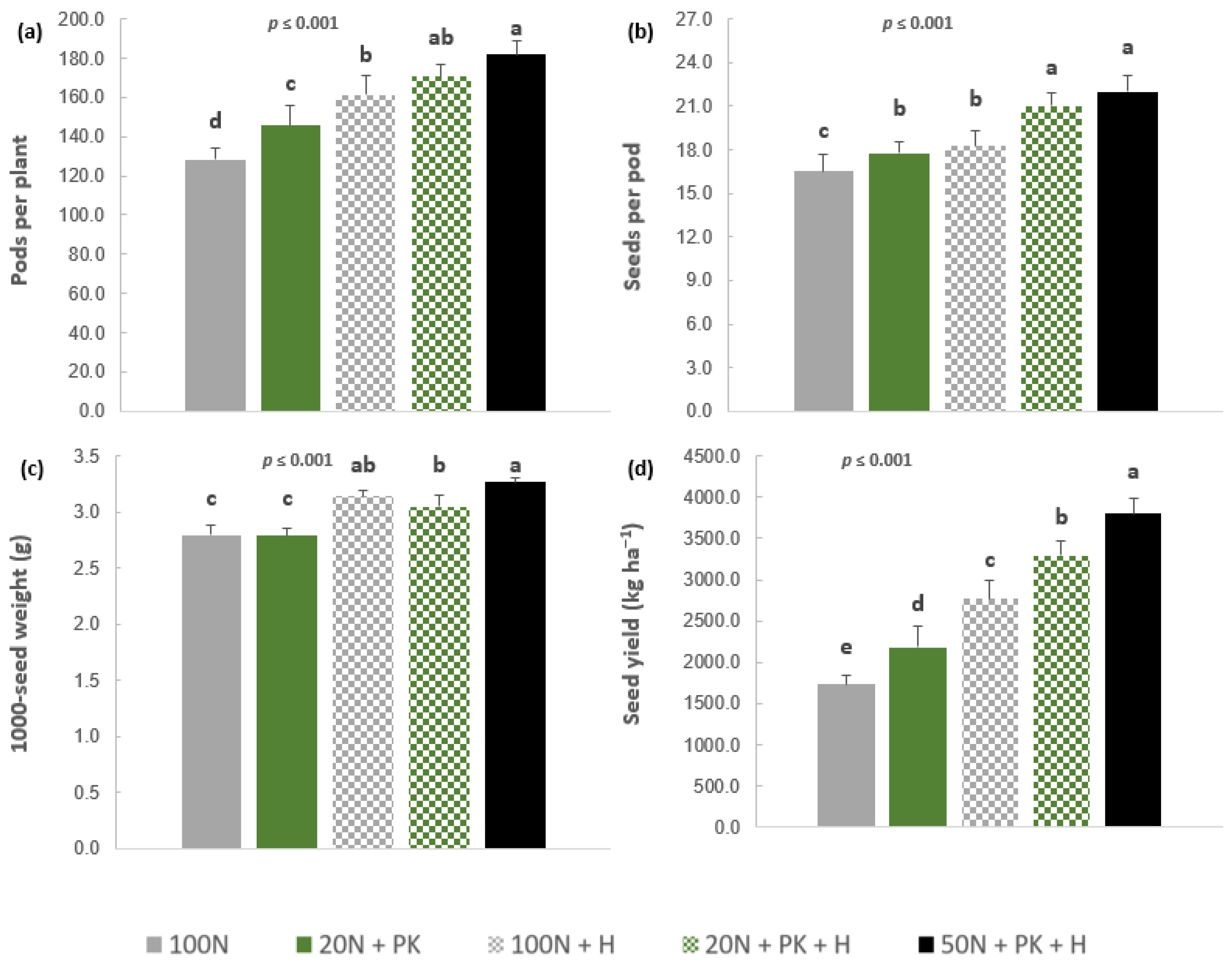 Agronomy 14 01636 g002