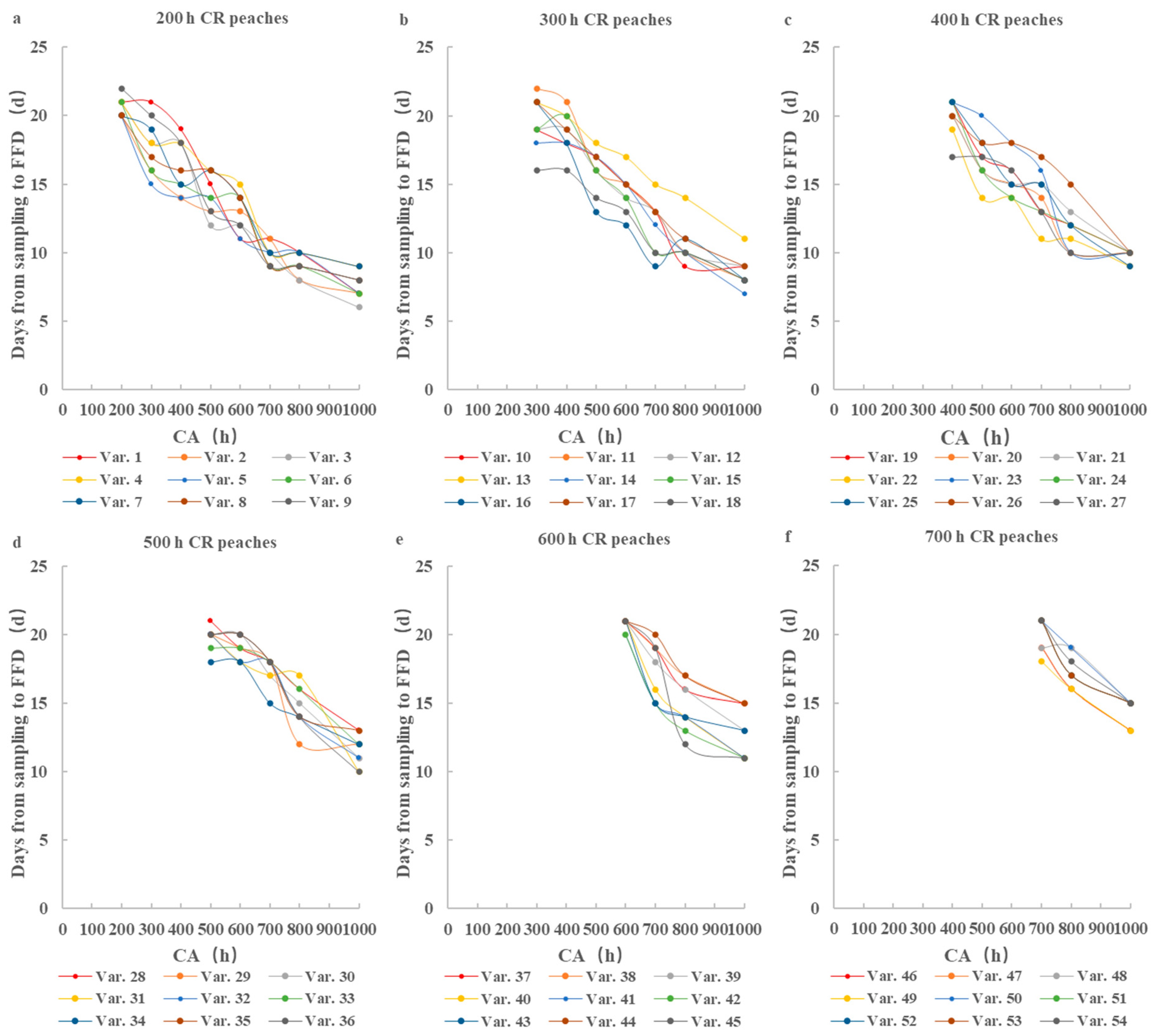 Agronomy 14 01637 g001
