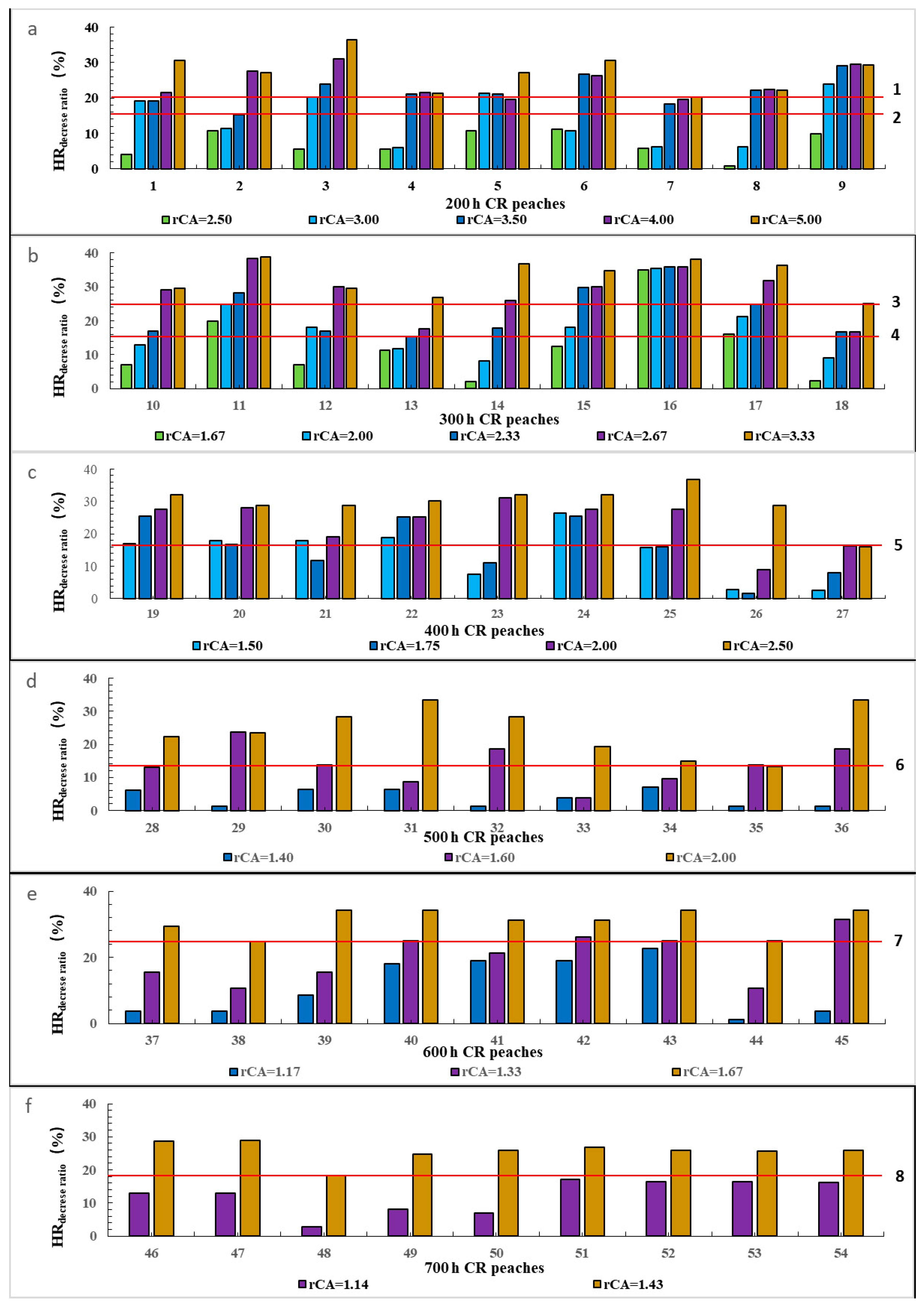 Agronomy 14 01637 g003