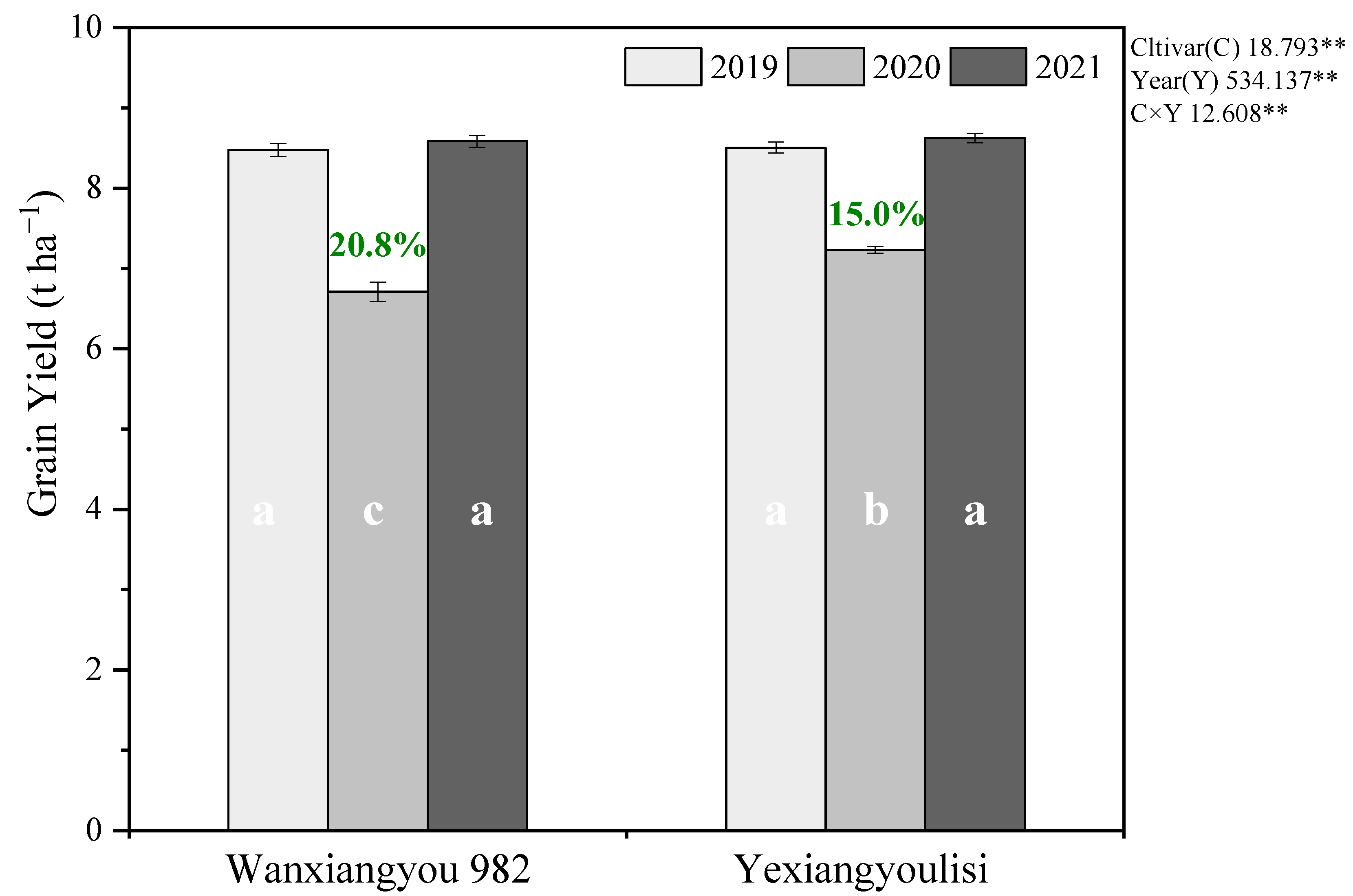 Agronomy 14 01639 g002