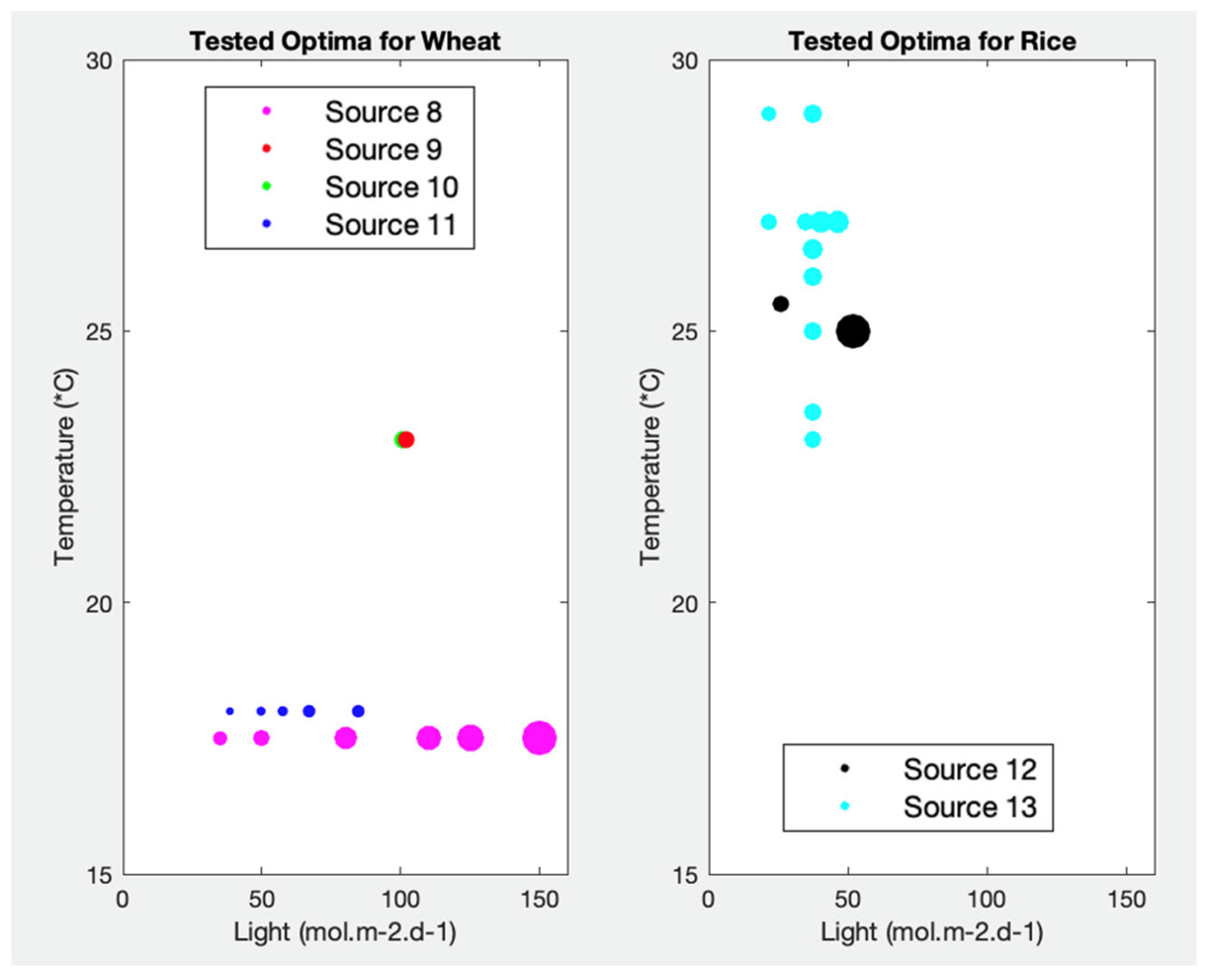 Agronomy 14 01641 g003