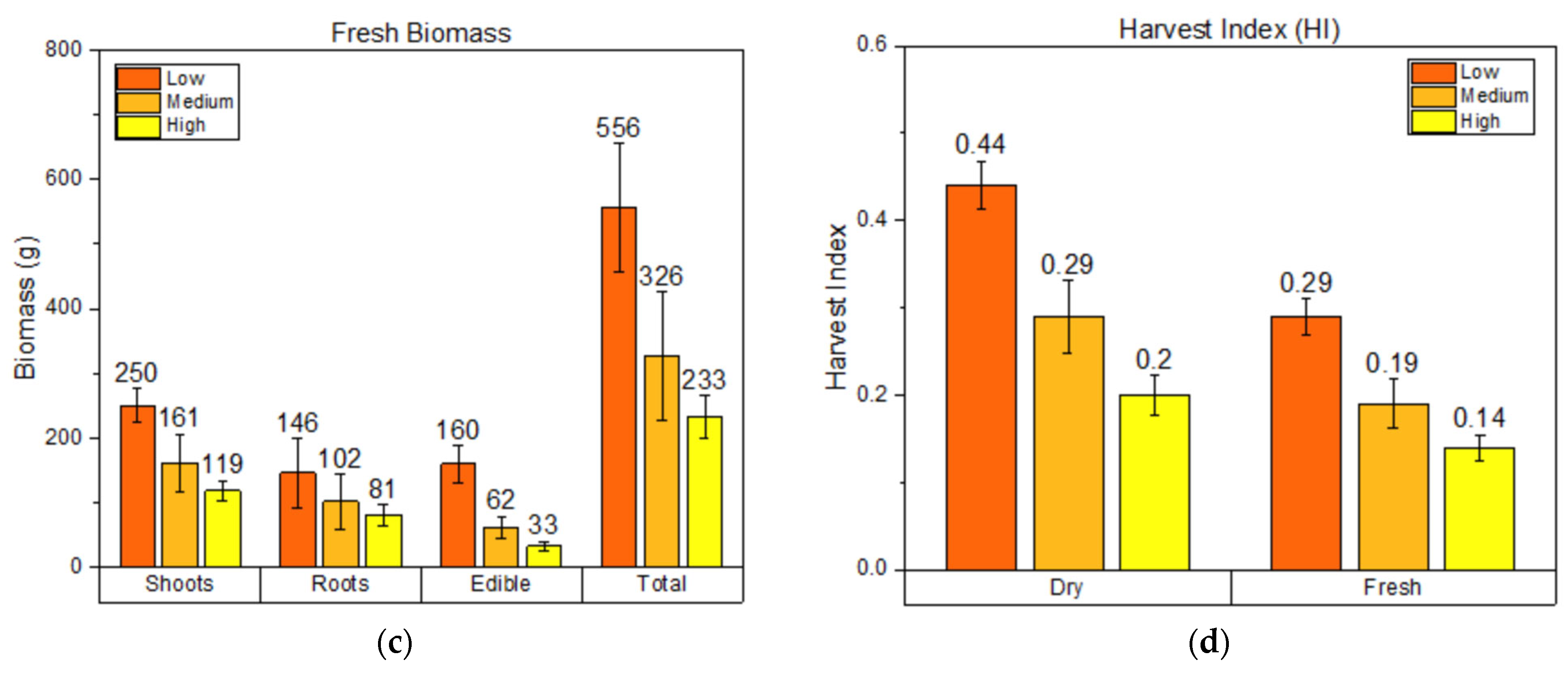 Agronomy 14 01641 g006b