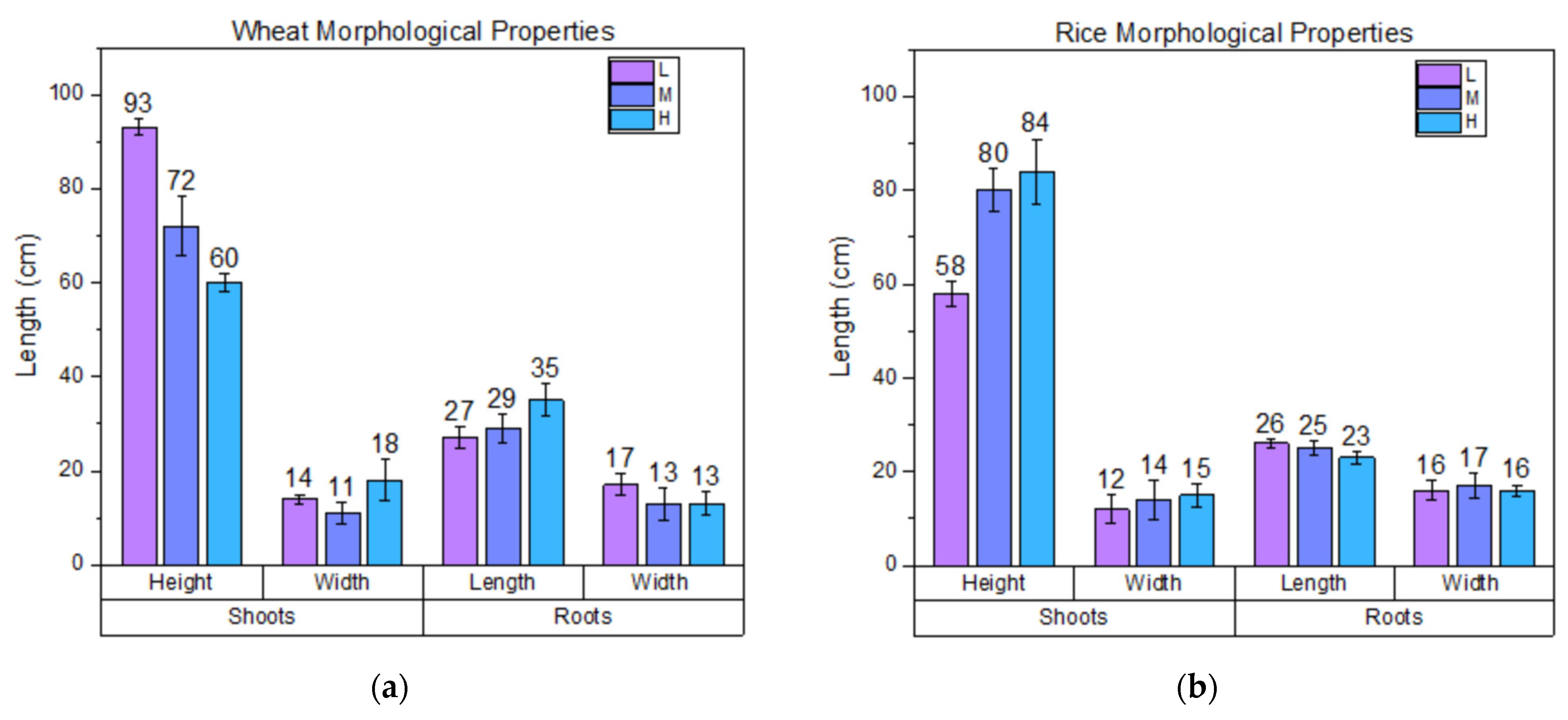 Agronomy 14 01641 g008