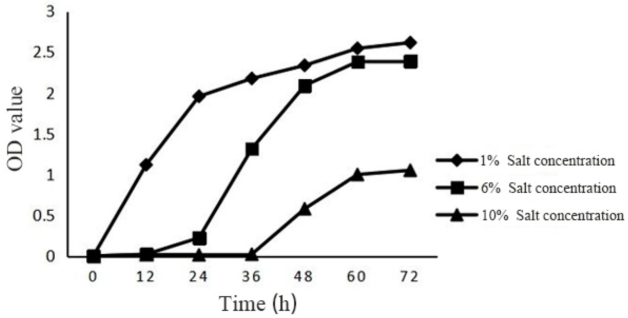 Agronomy 14 01642 g001