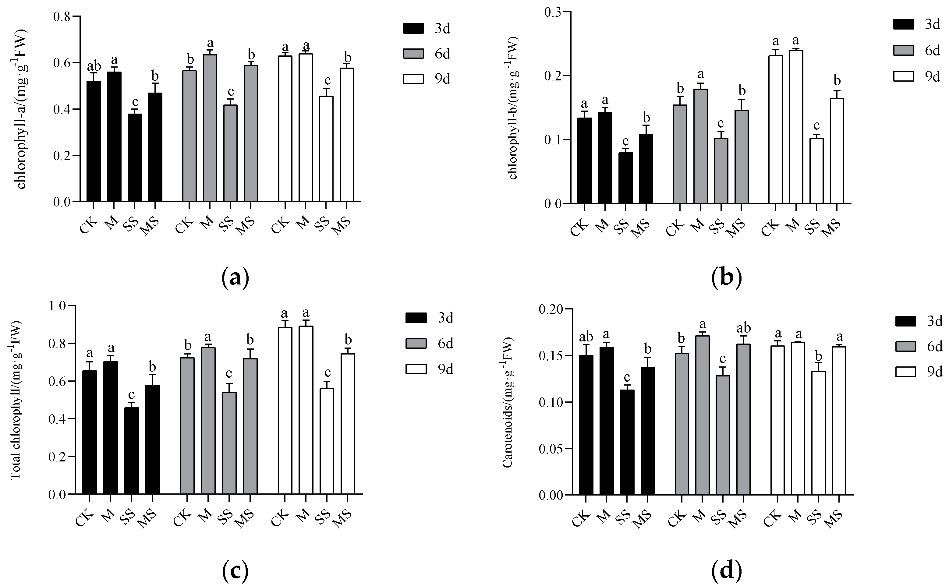 Agronomy 14 01642 g003
