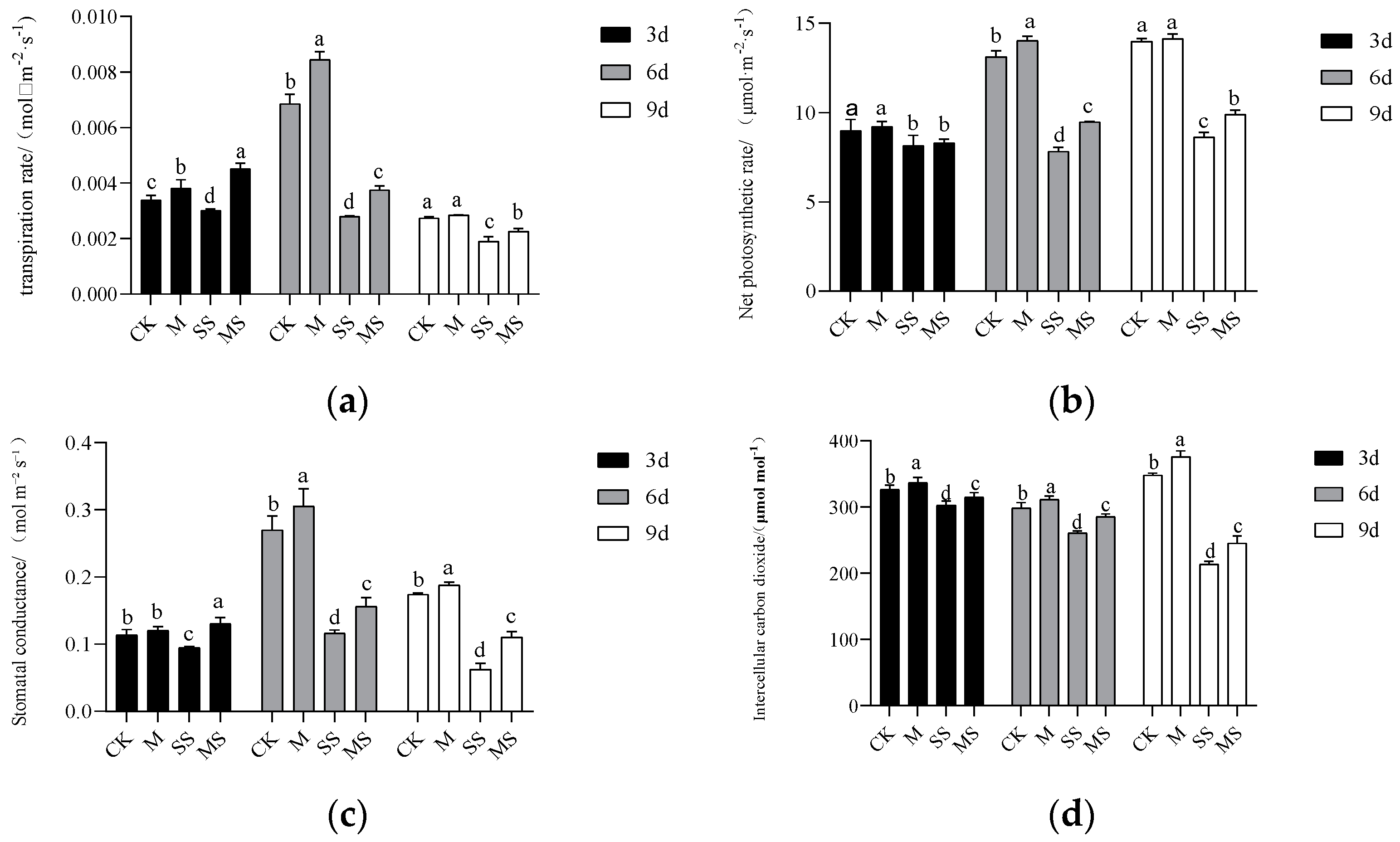 Agronomy 14 01642 g004