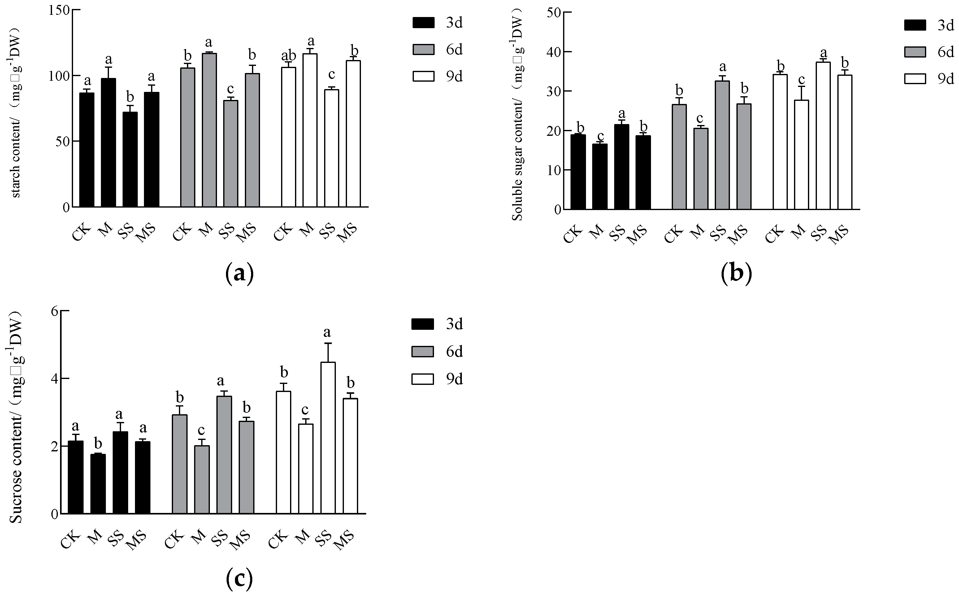 Agronomy 14 01642 g005