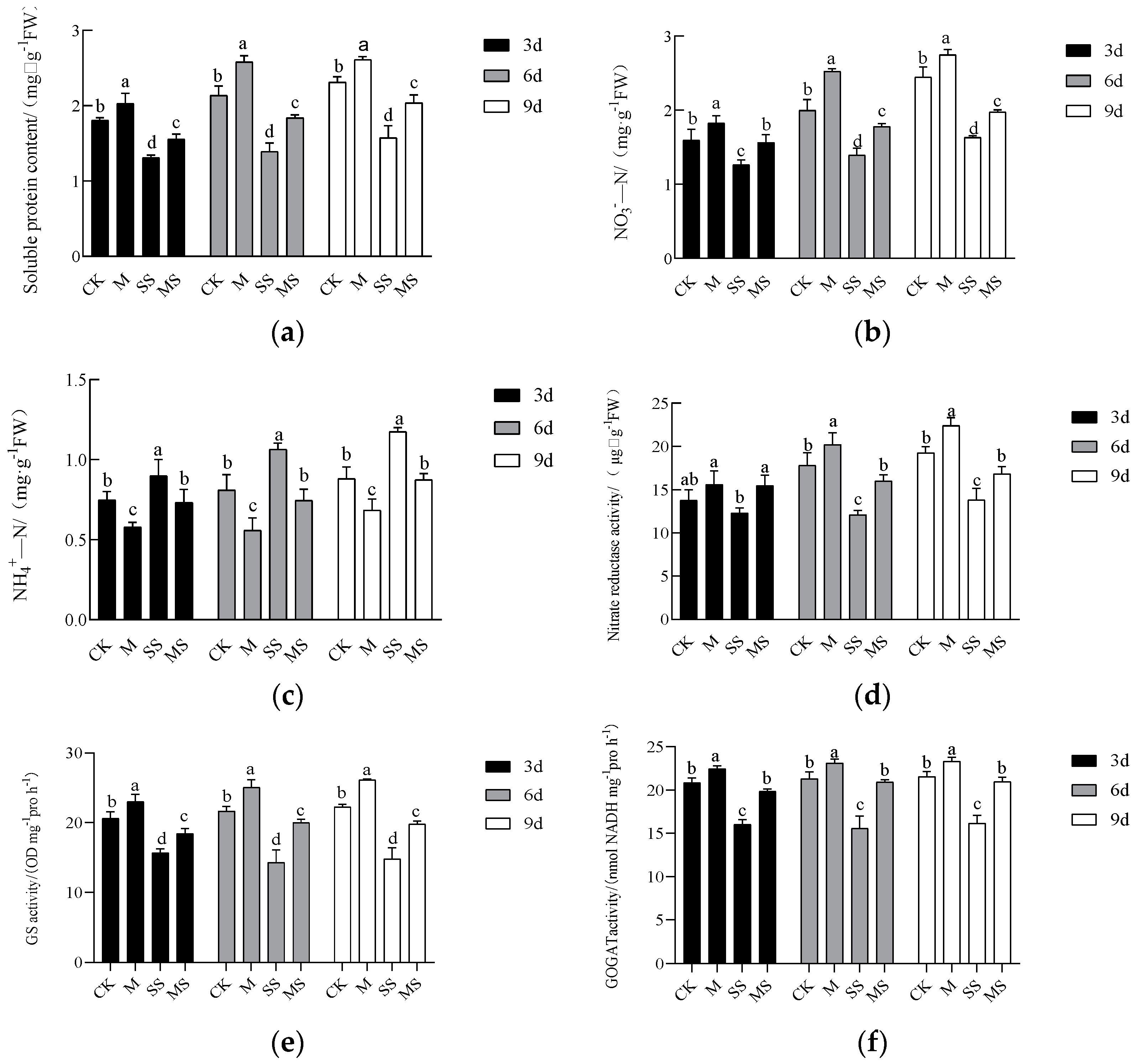 Agronomy 14 01642 g007