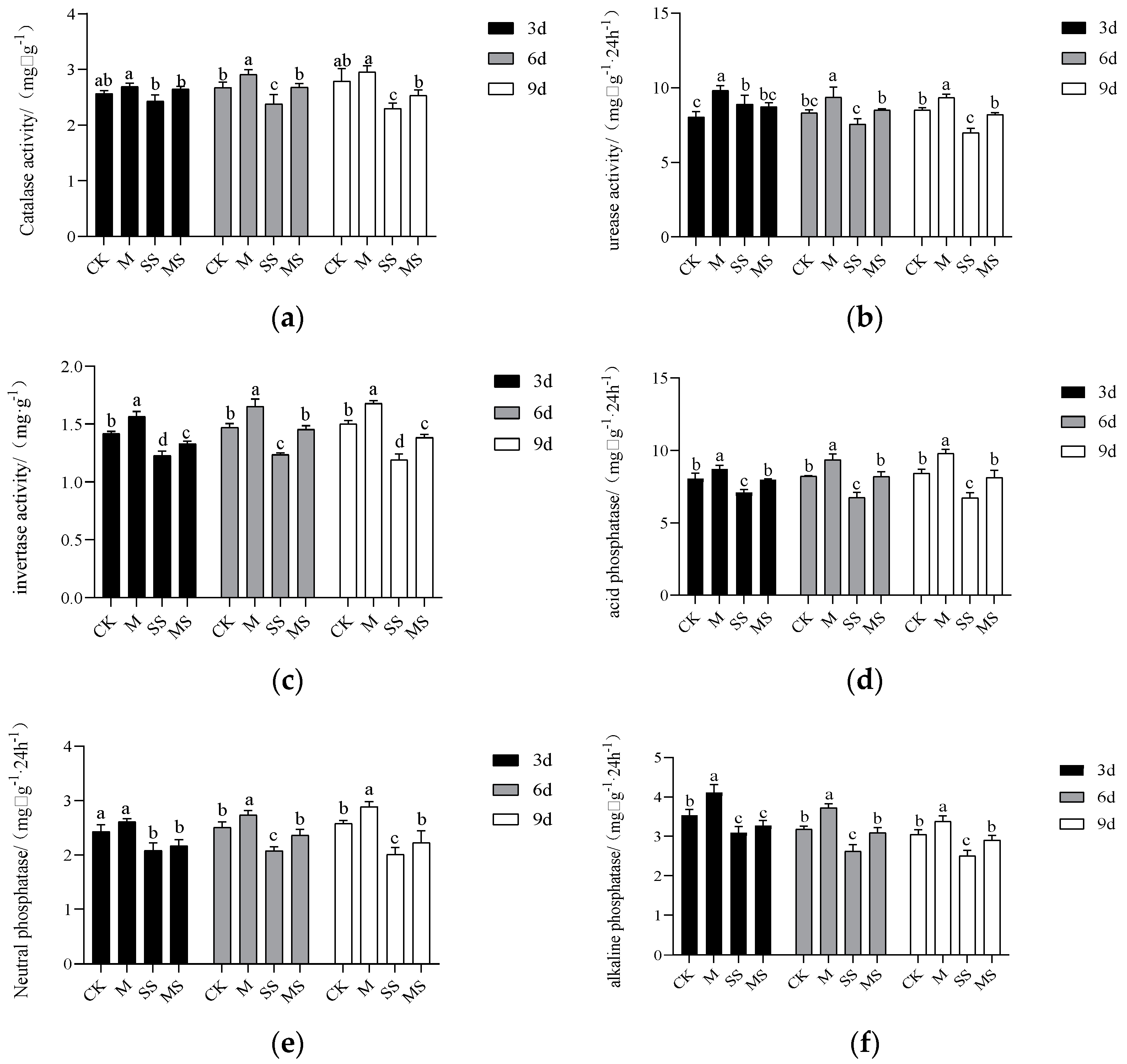 Agronomy 14 01642 g008