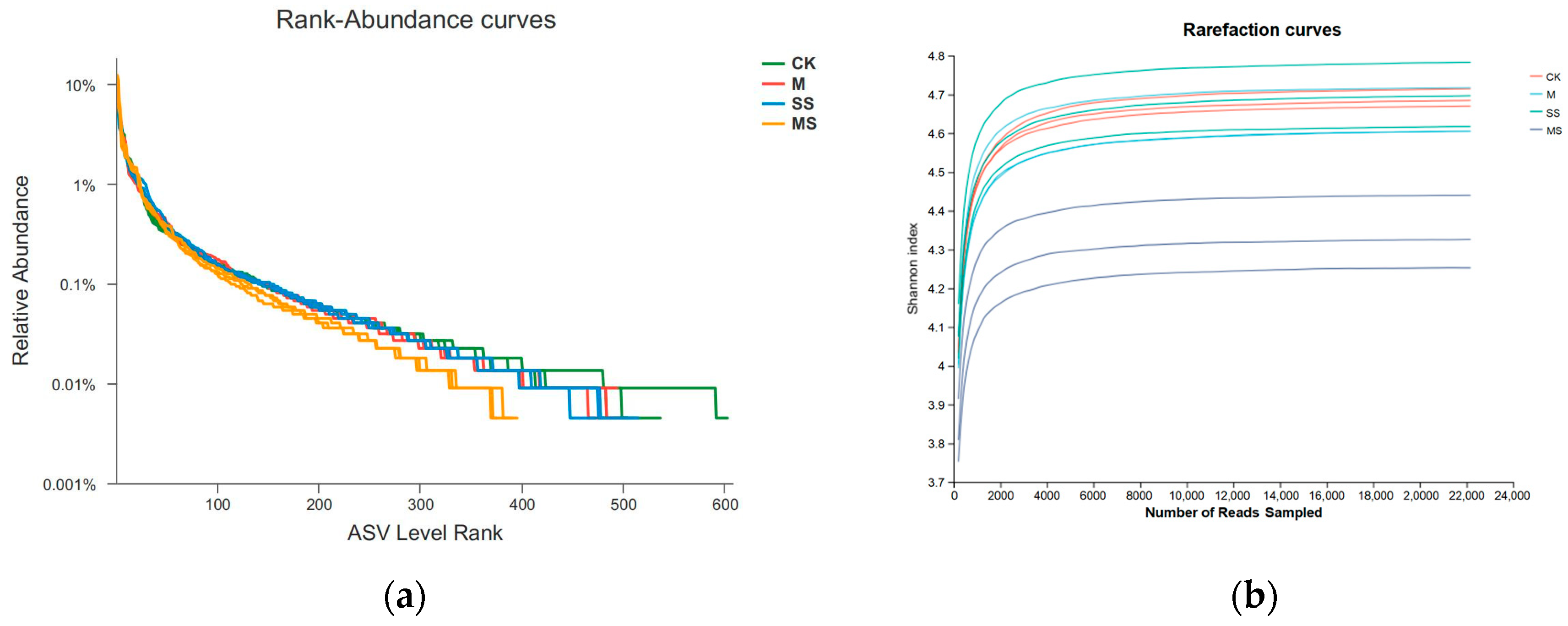 Agronomy 14 01642 g009