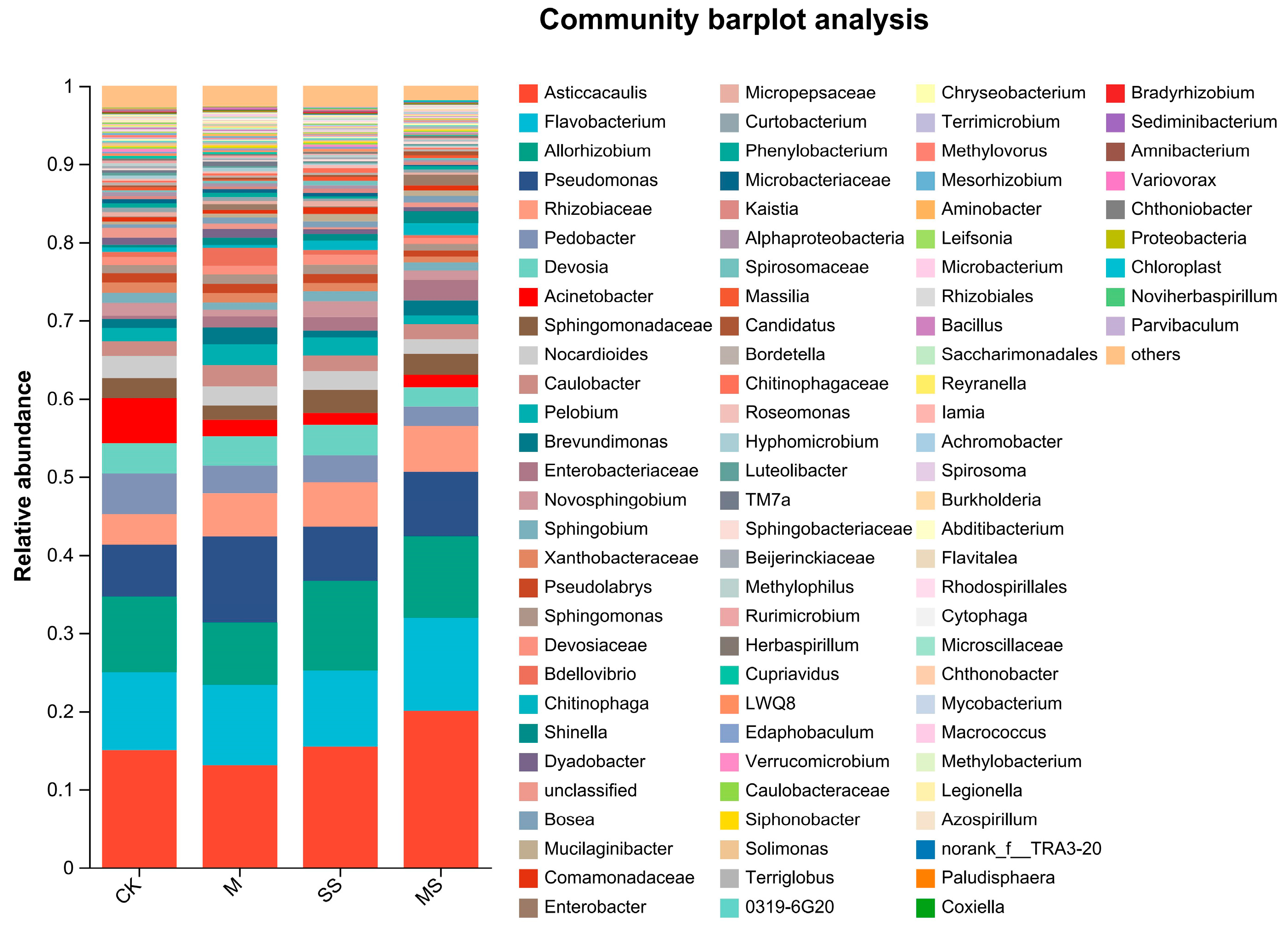 Agronomy 14 01642 g011