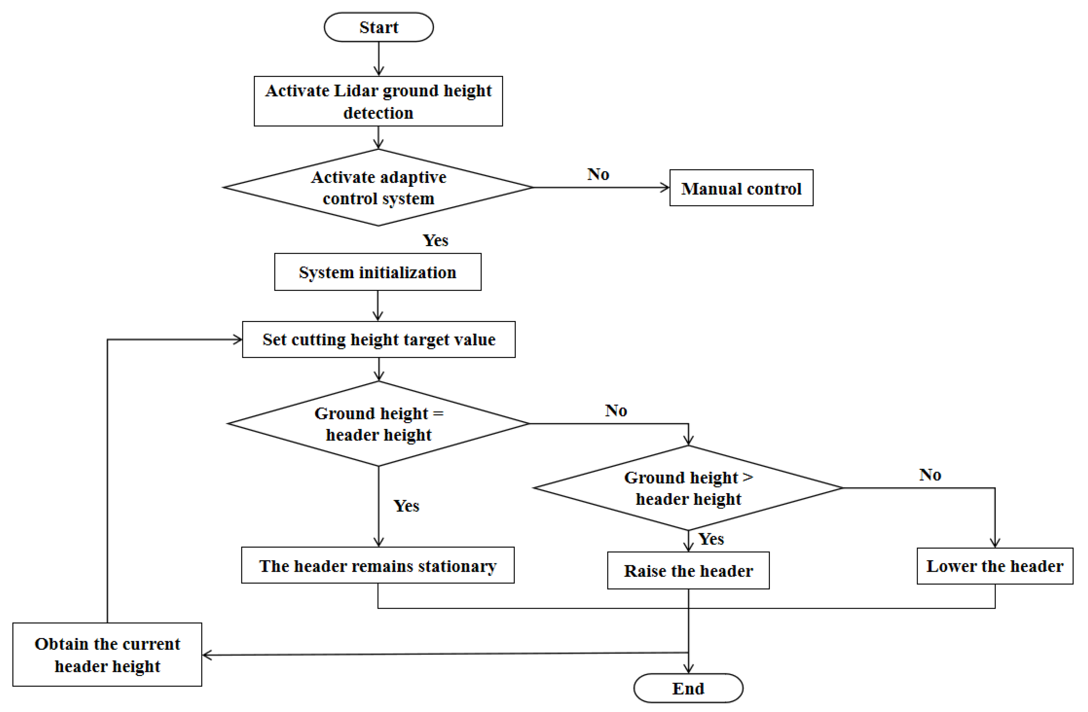 Agronomy 14 01644 g013