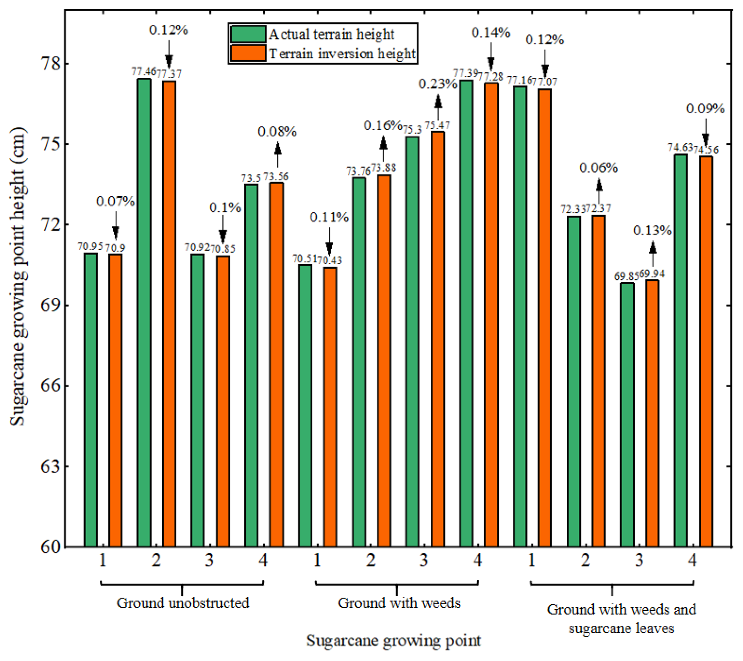Agronomy 14 01644 g016