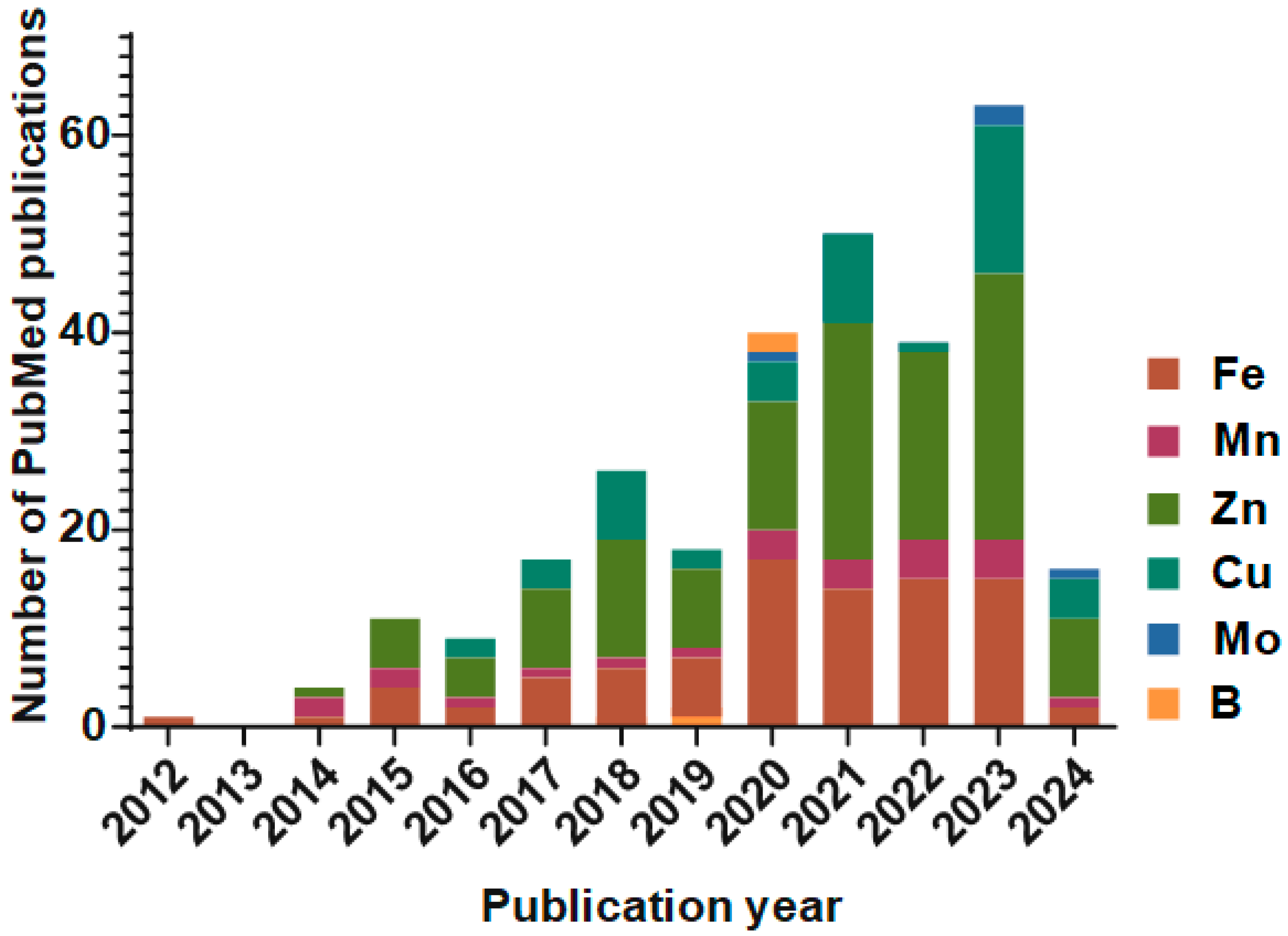 Agronomy 14 01646 g003