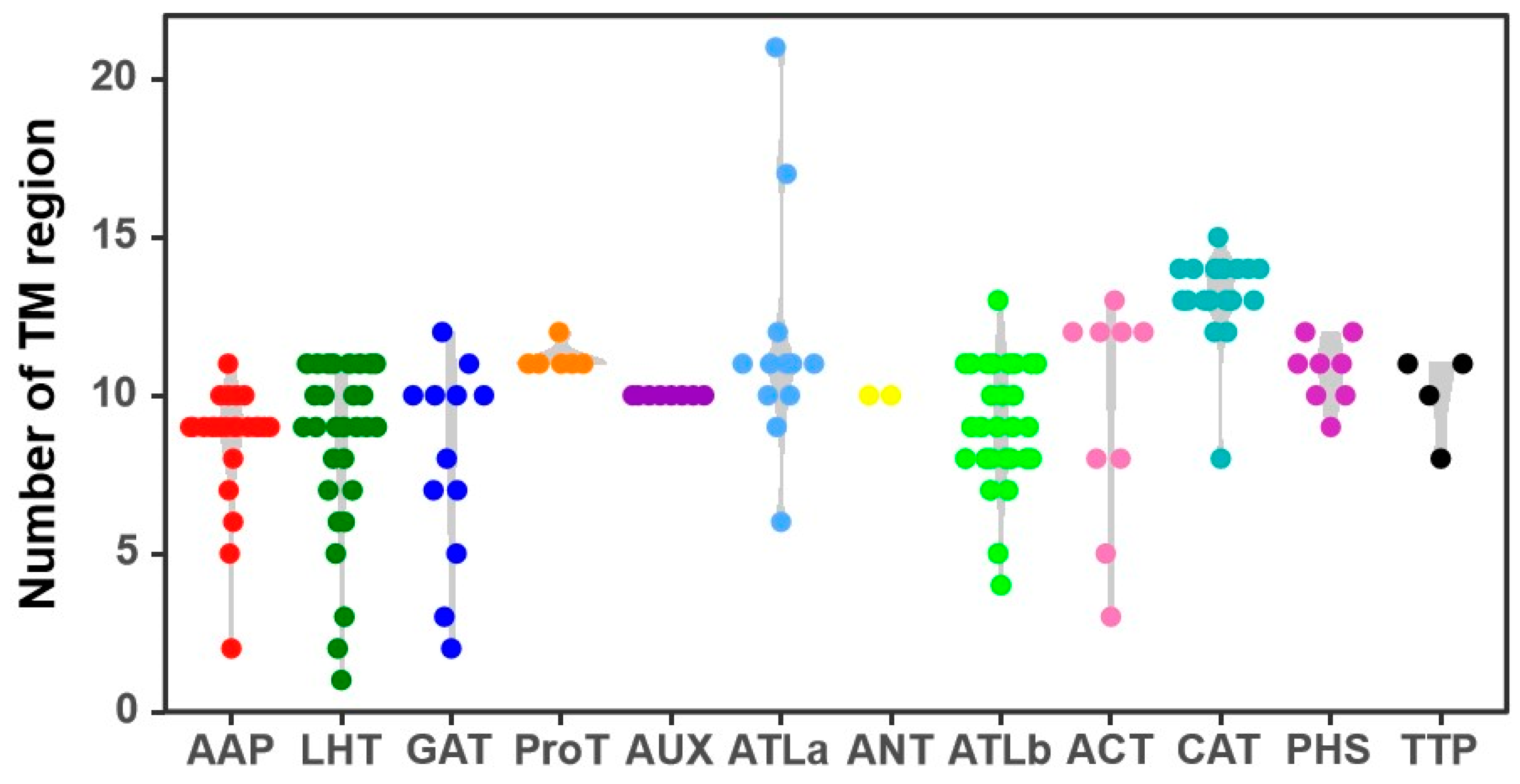 Agronomy 14 01648 g001 Agronomy 14 01648 g001