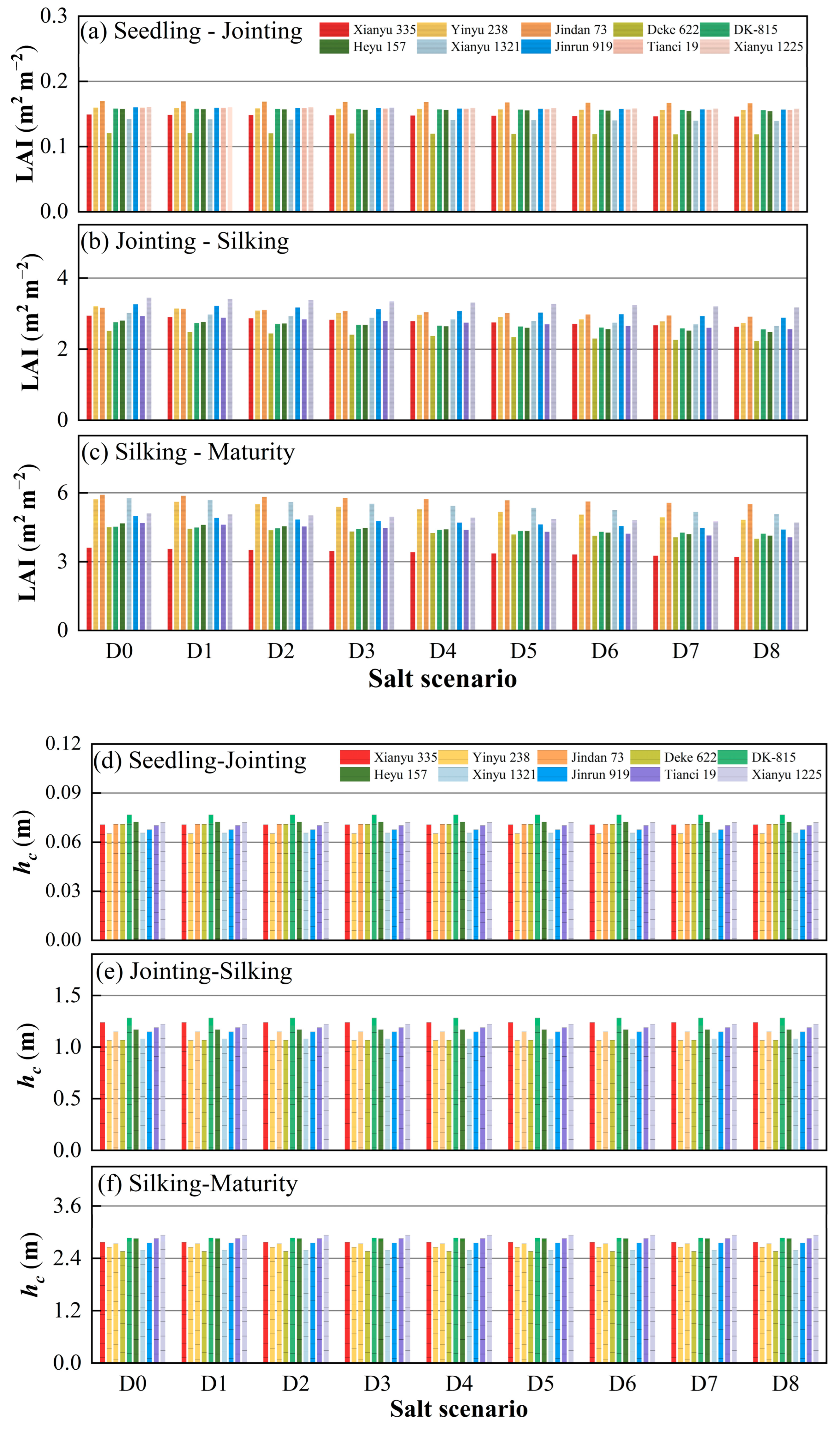 Agronomy 14 01649 g003