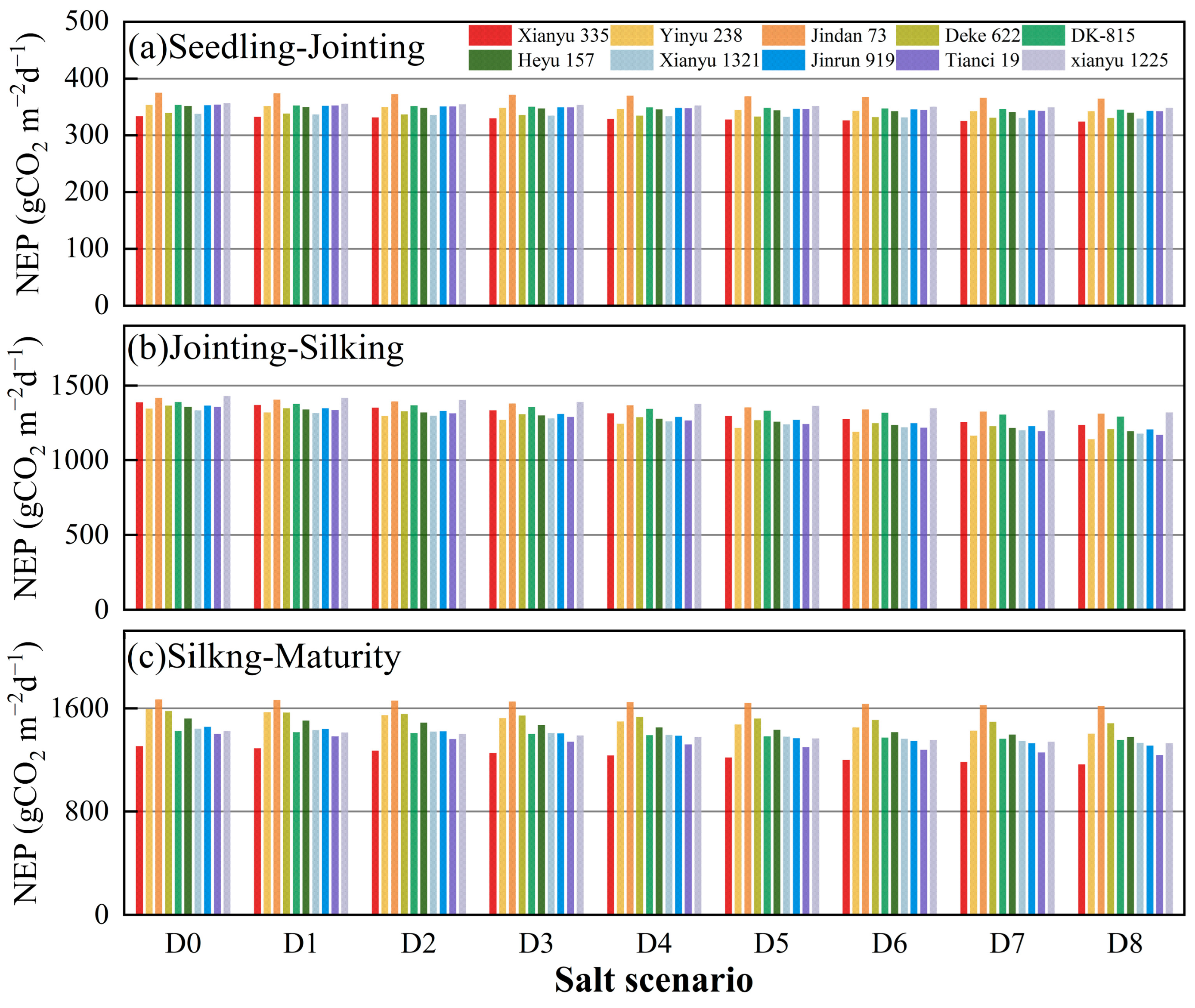 Agronomy 14 01649 g005