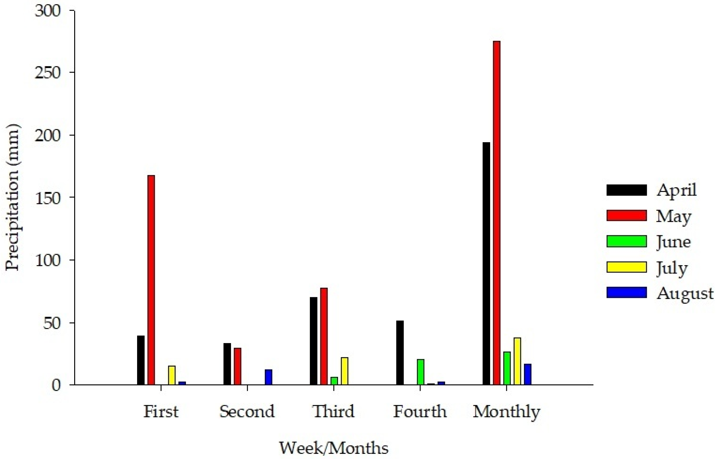 Agronomy 14 01653 g001