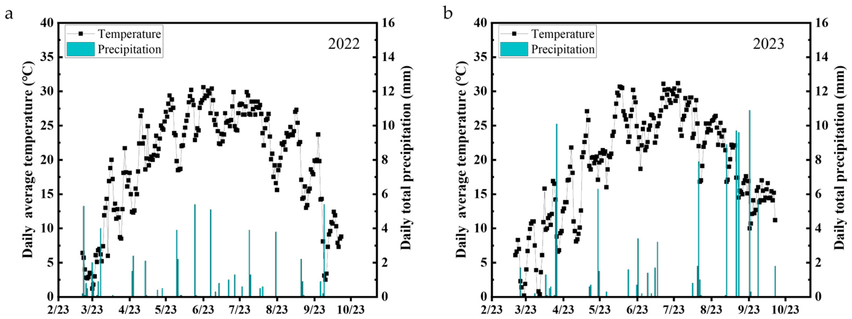 Agronomy 14 01656 g001 Agronomy 14 01656 g001