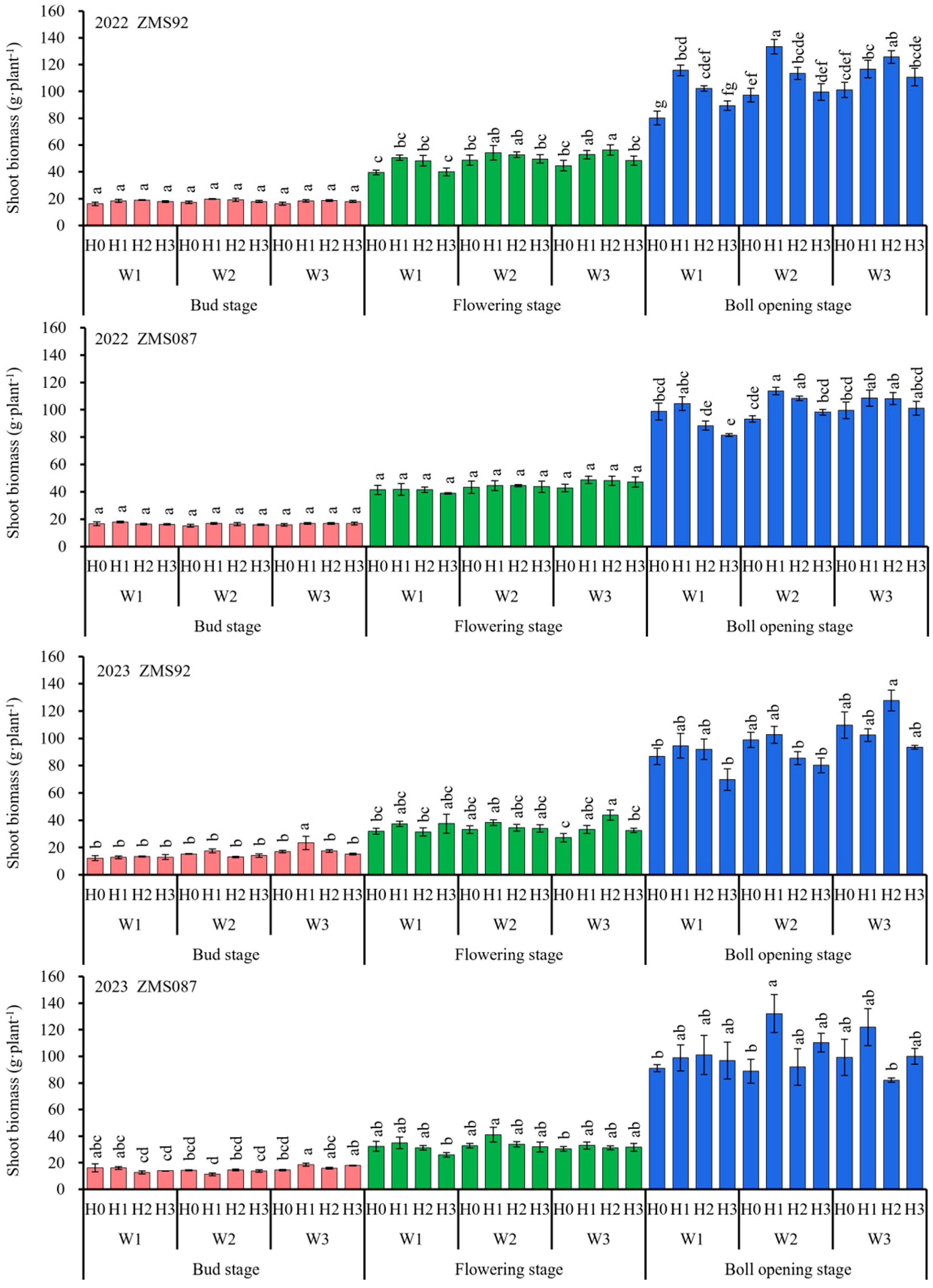 Agronomy 14 01656 g002 Agronomy 14 01656 g002