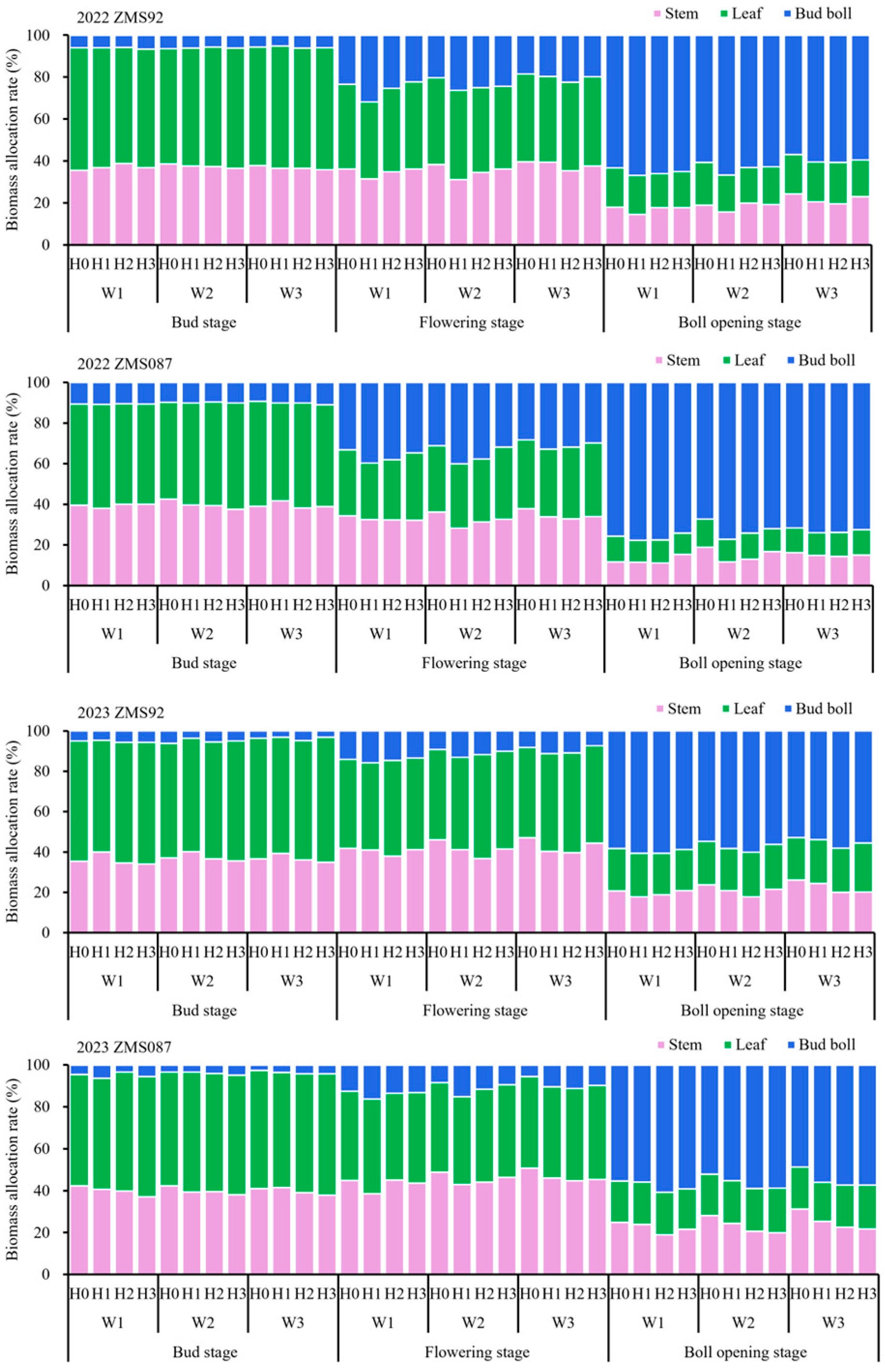 Agronomy 14 01656 g003 Agronomy 14 01656 g003