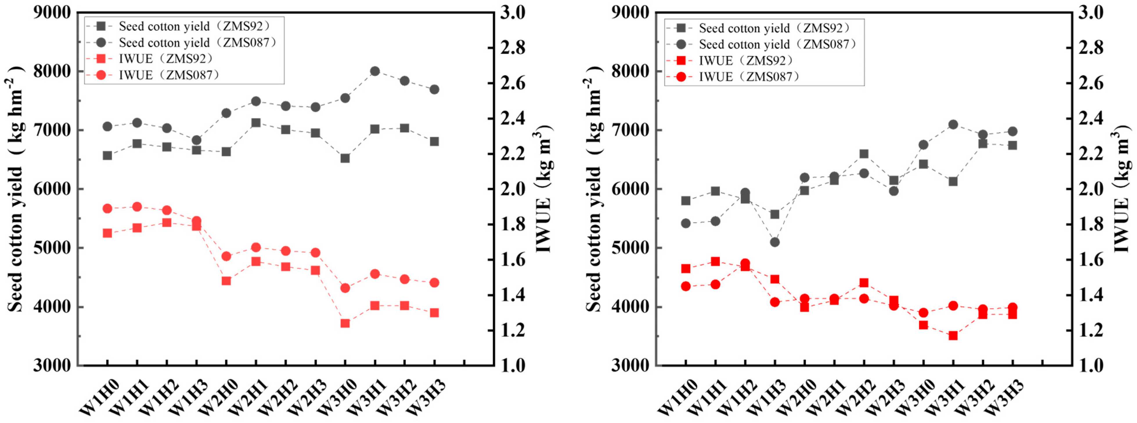 Agronomy 14 01656 g006 Agronomy 14 01656 g006